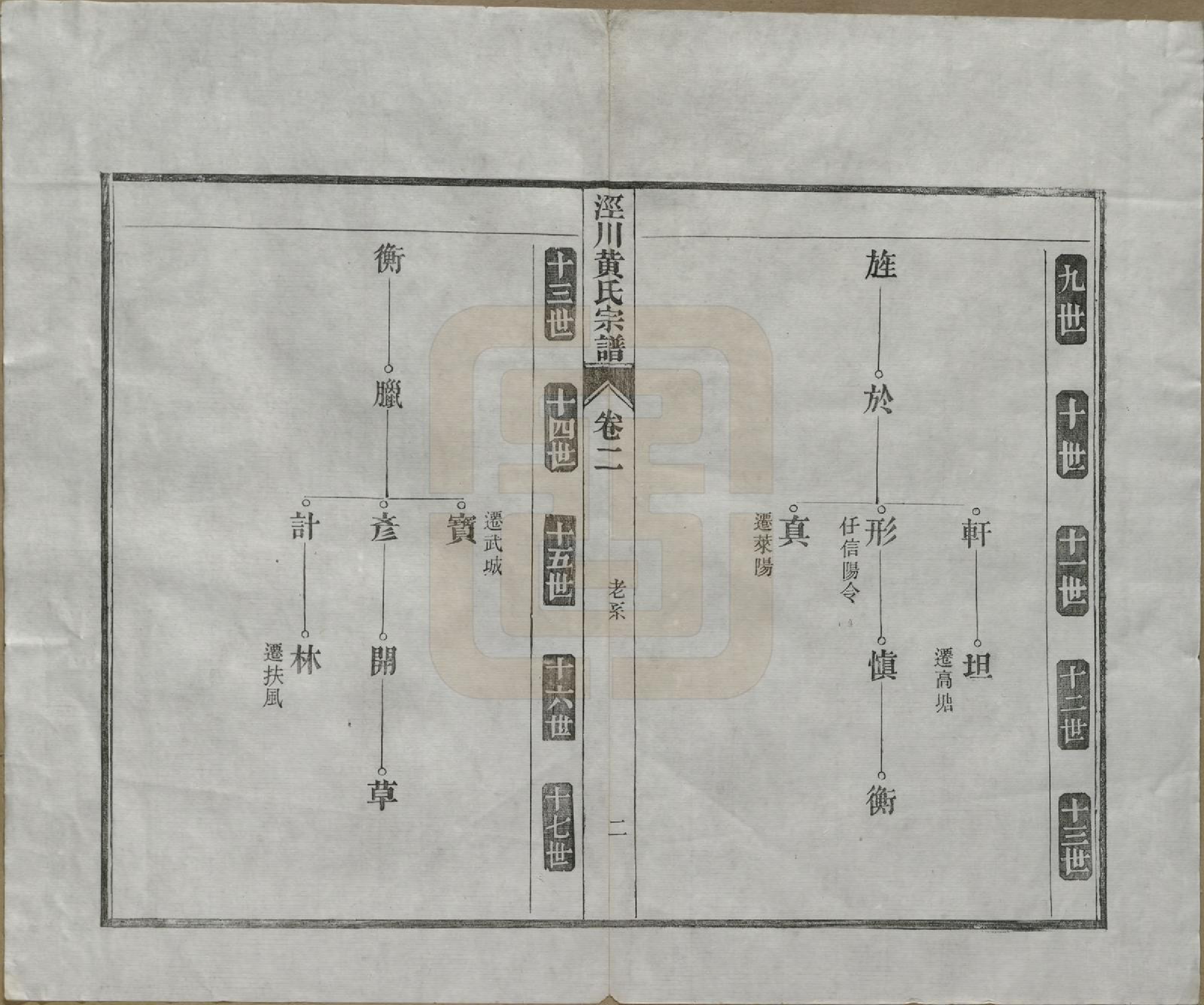 GTJP0581.黄.安徽泾县.泾川黄氏宗谱八卷.民国九年（1920）_002.pdf_第3页