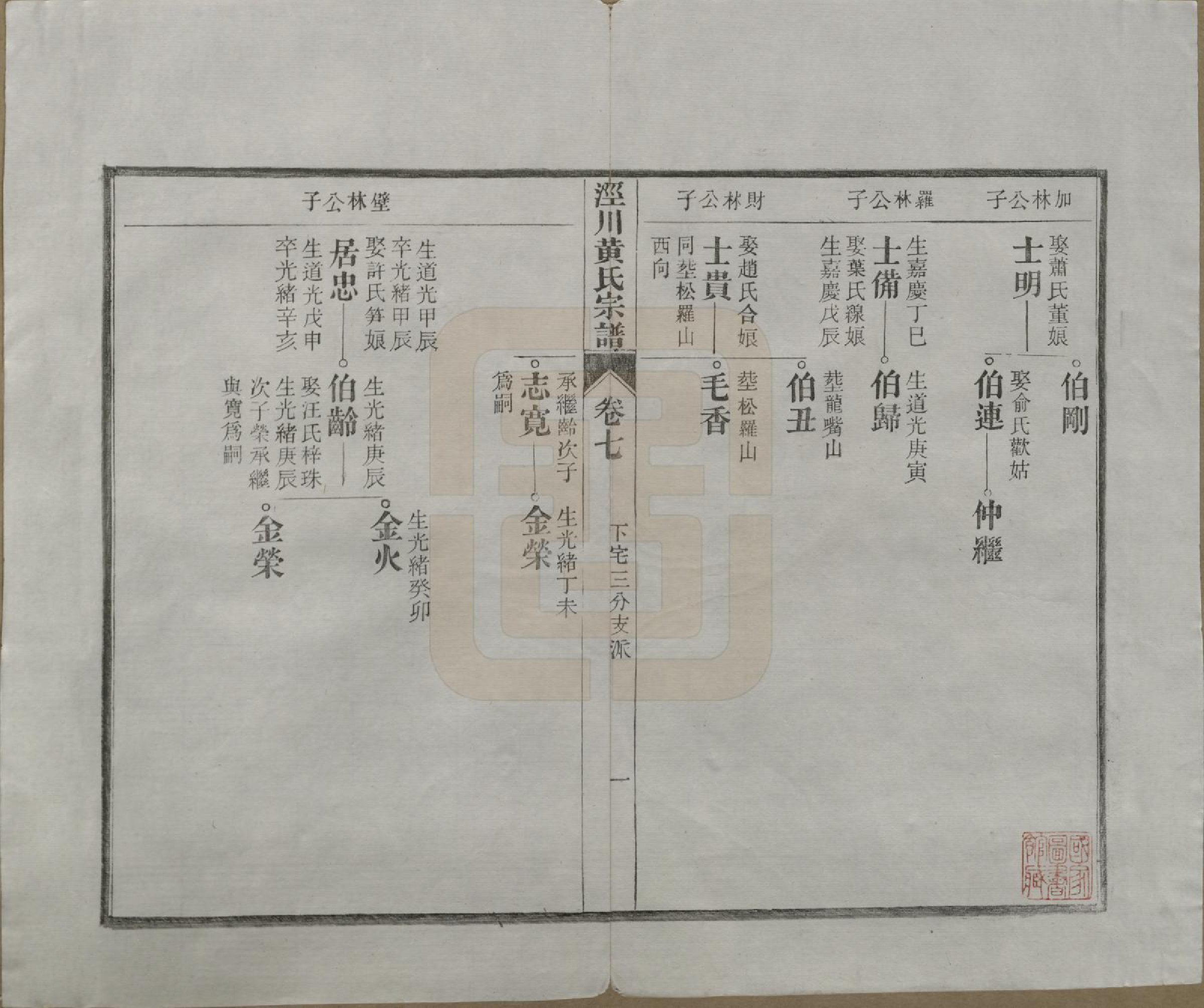 GTJP0581.黄.安徽泾县.泾川黄氏宗谱八卷.民国九年（1920）_007.pdf_第2页