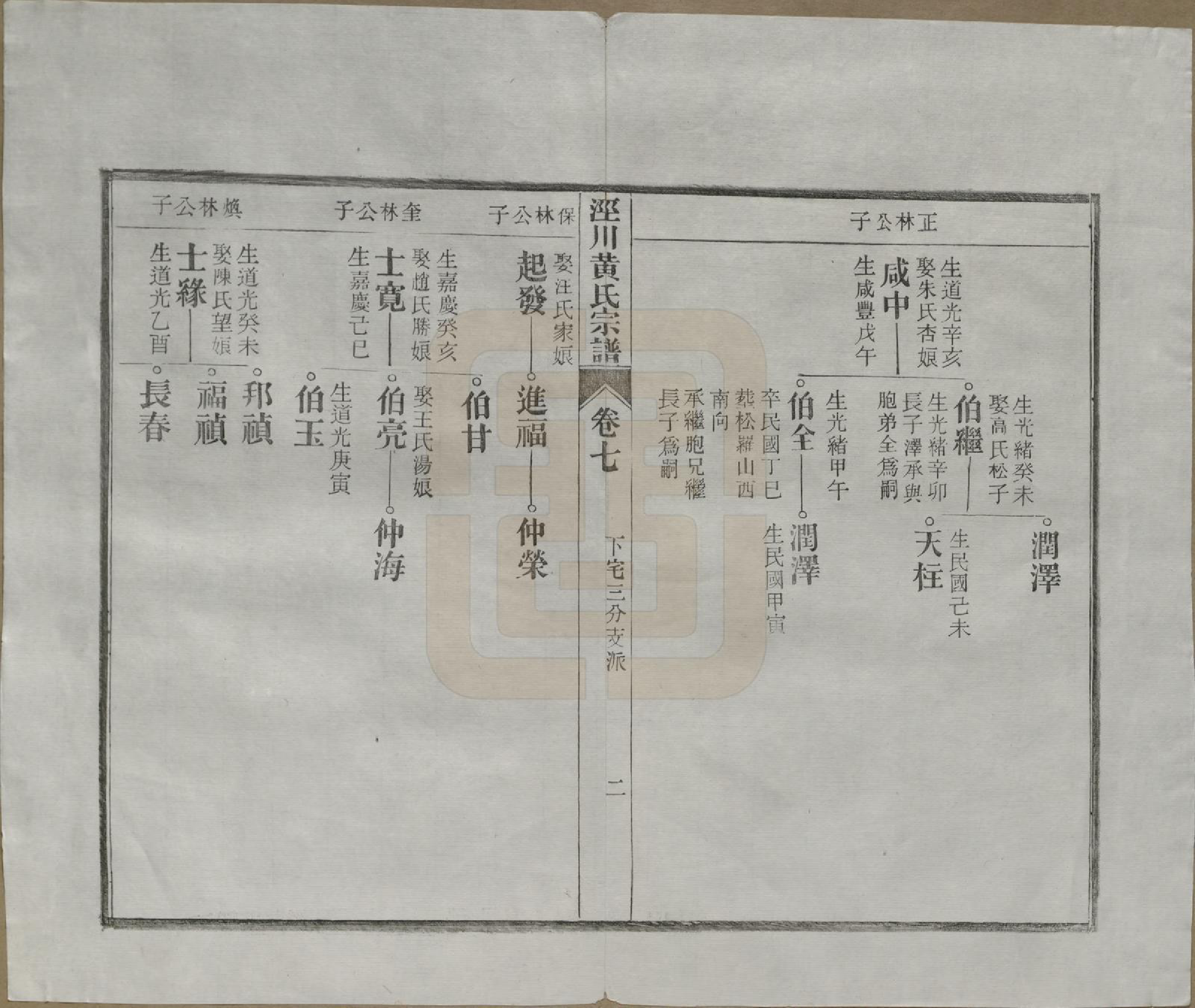 GTJP0581.黄.安徽泾县.泾川黄氏宗谱八卷.民国九年（1920）_007.pdf_第3页