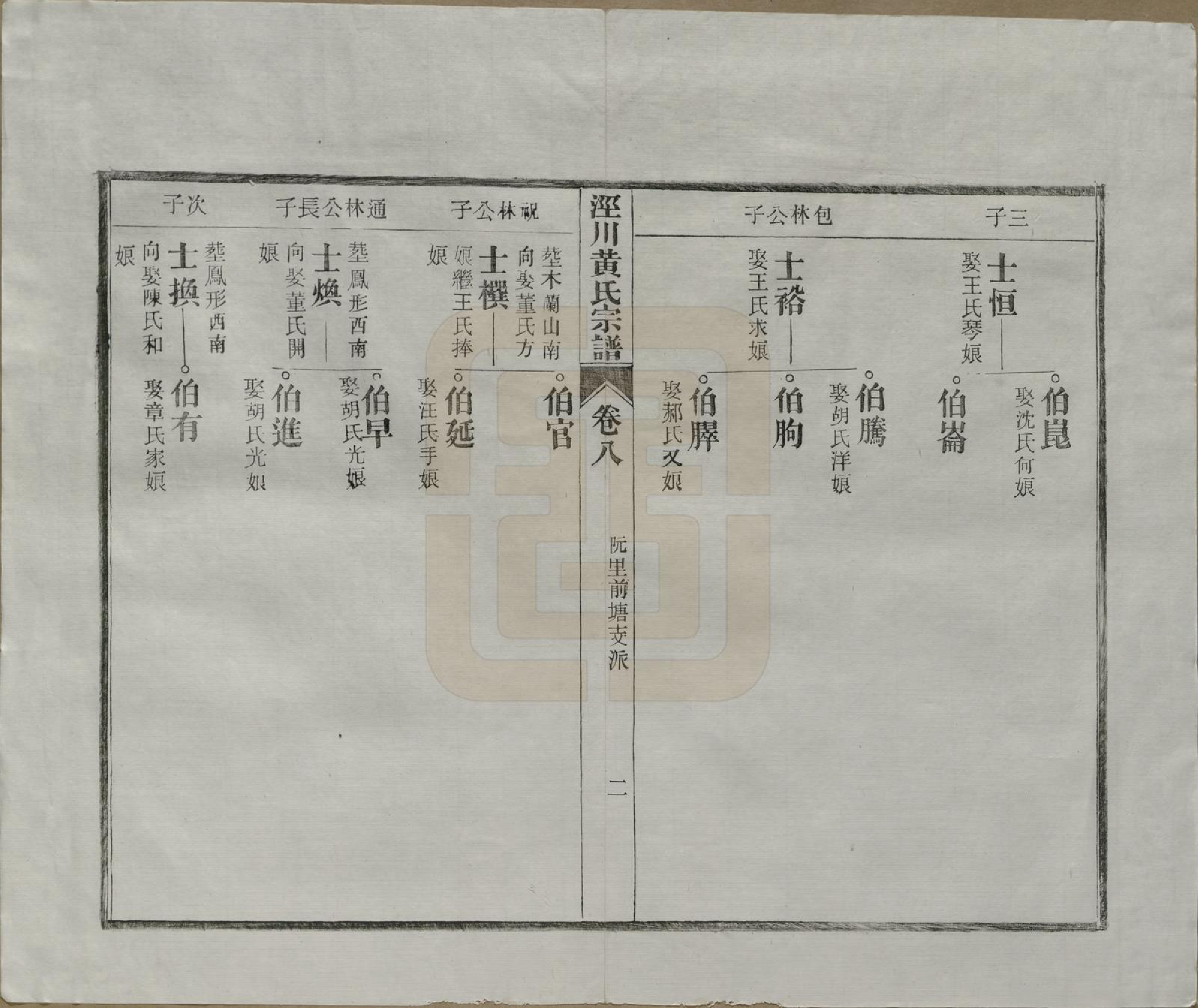 GTJP0581.黄.安徽泾县.泾川黄氏宗谱八卷.民国九年（1920）_008.pdf_第3页