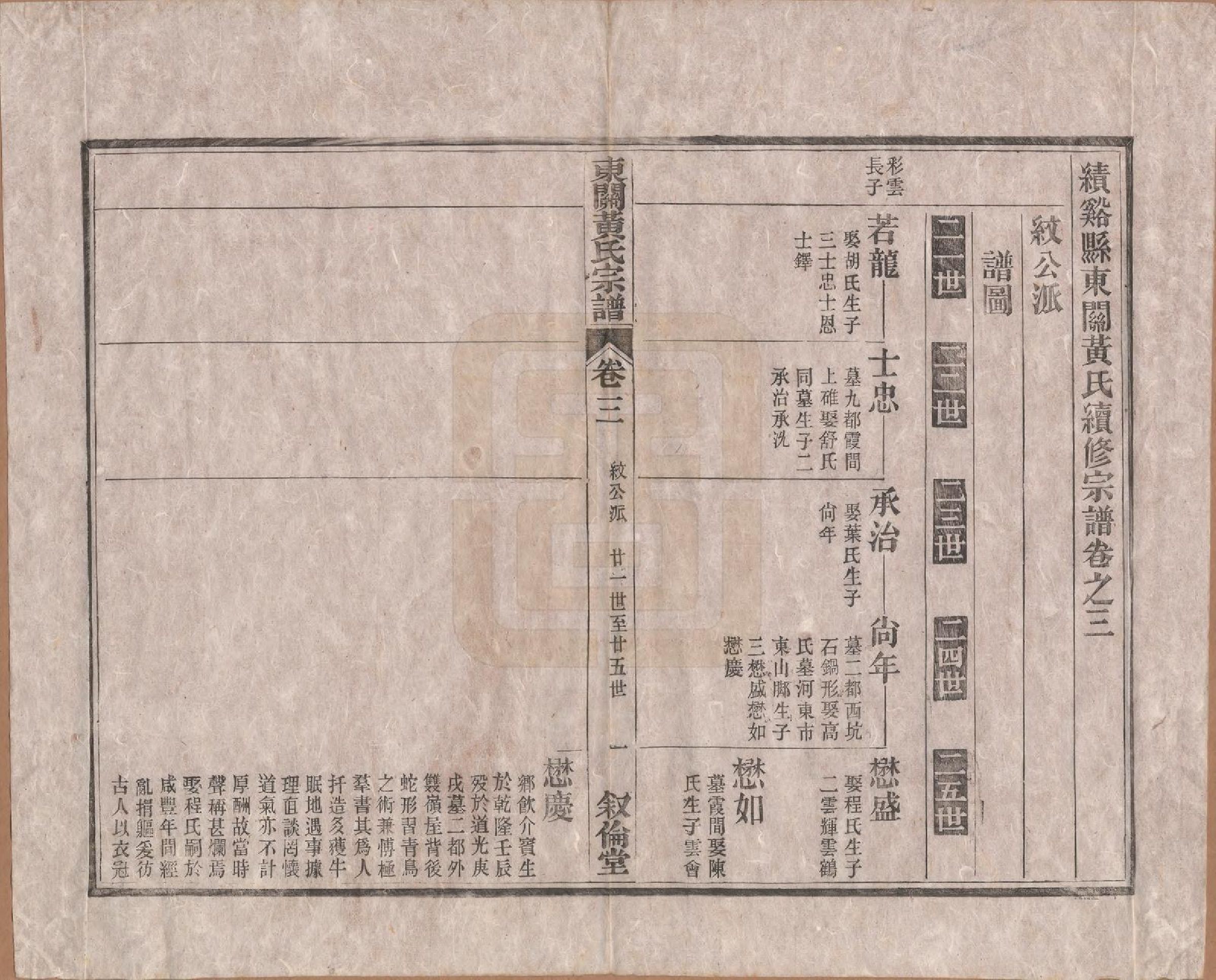 GTJP0616.黄.安徽绩溪.绩溪县东关黄氏续修宗谱十卷卷首一卷.清光绪22年(1896)_003.pdf_第1页