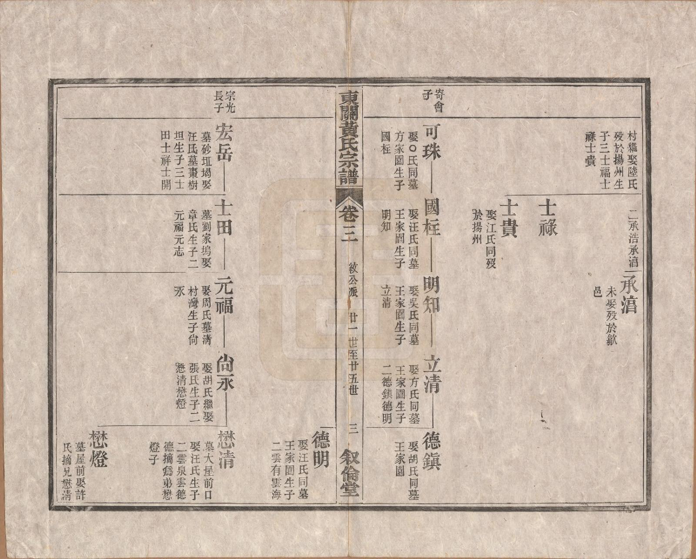 GTJP0616.黄.安徽绩溪.绩溪县东关黄氏续修宗谱十卷卷首一卷.清光绪22年(1896)_003.pdf_第3页