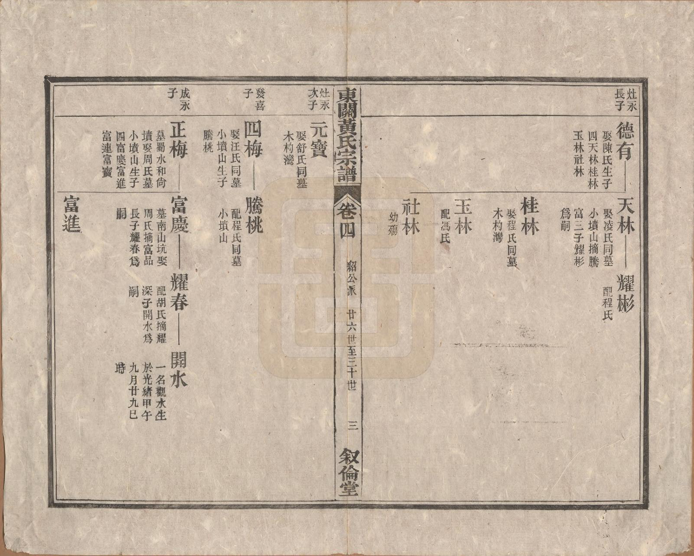 GTJP0616.黄.安徽绩溪.绩溪县东关黄氏续修宗谱十卷卷首一卷.清光绪22年(1896)_004.pdf_第3页