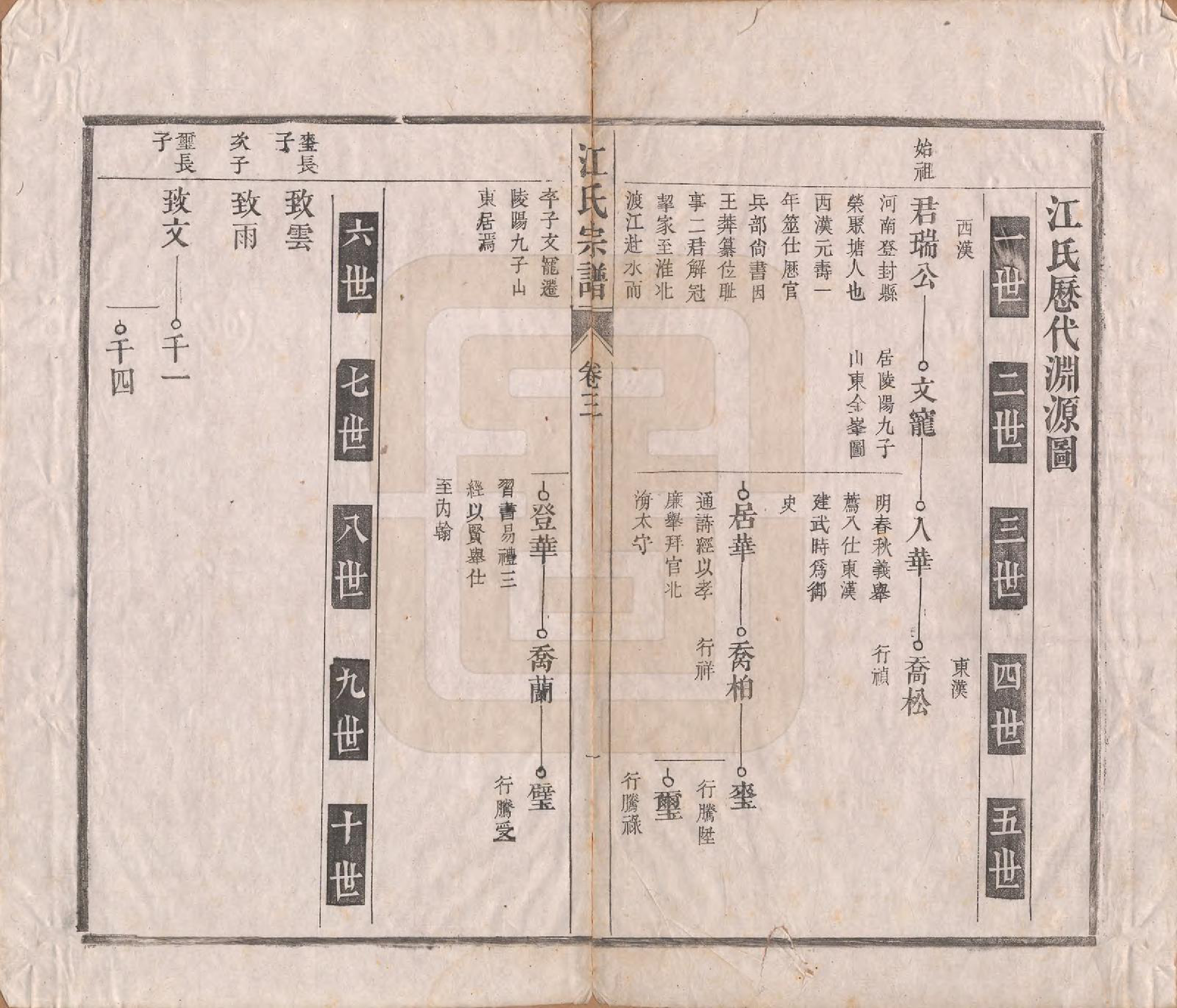 GTJP0677.江.安徽潜山.济阳天宝江氏宗谱六卷.清光绪十年（1884）_003.pdf_第2页