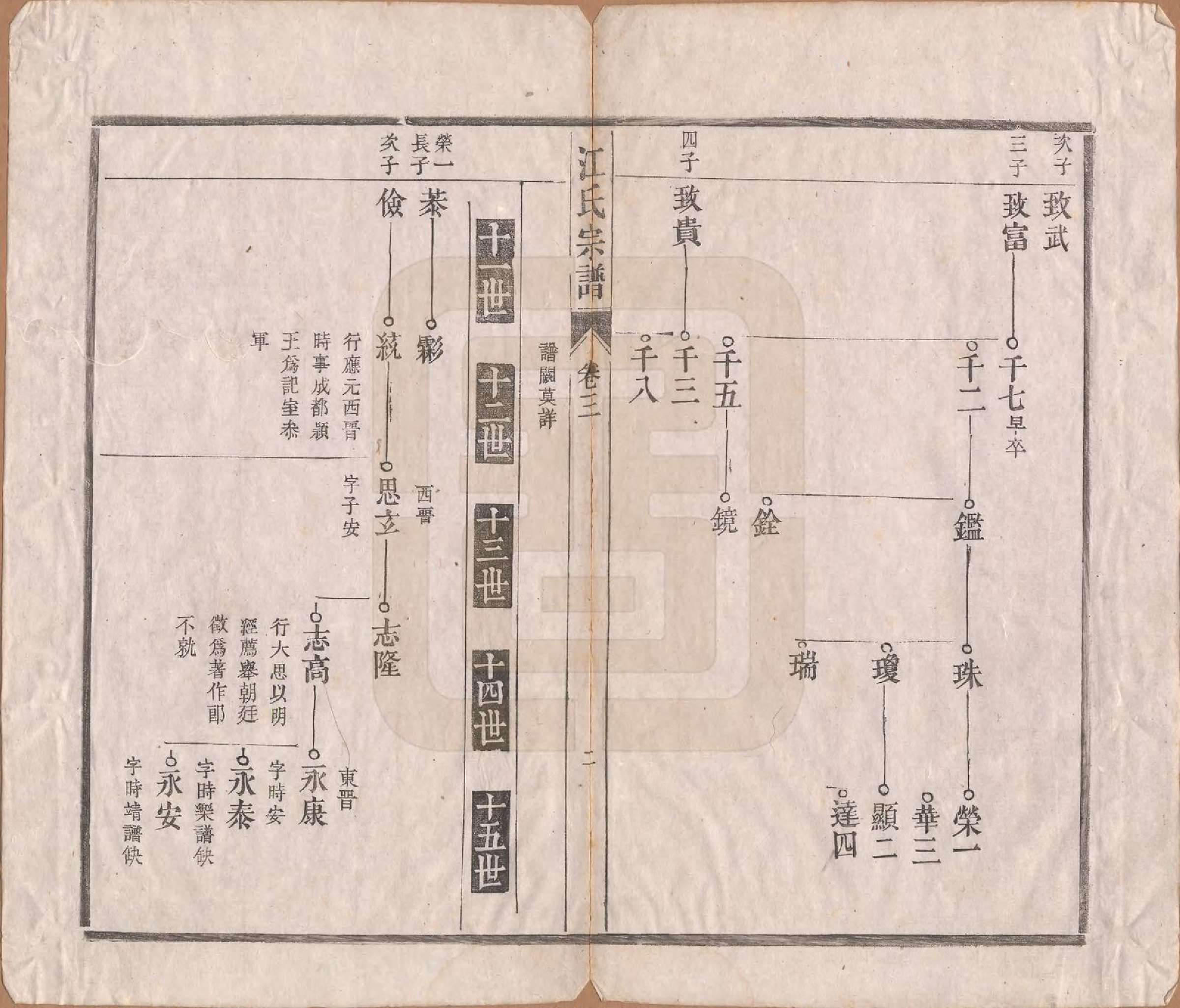 GTJP0677.江.安徽潜山.济阳天宝江氏宗谱六卷.清光绪十年（1884）_003.pdf_第3页