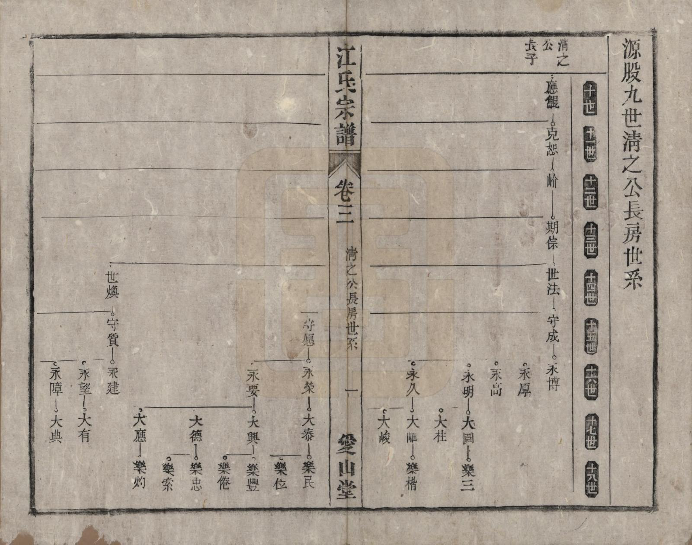 GTJP0678.江.安徽桐城.桐城浮山江氏族谱十八卷.清光绪五年（1879）_003.pdf_第1页