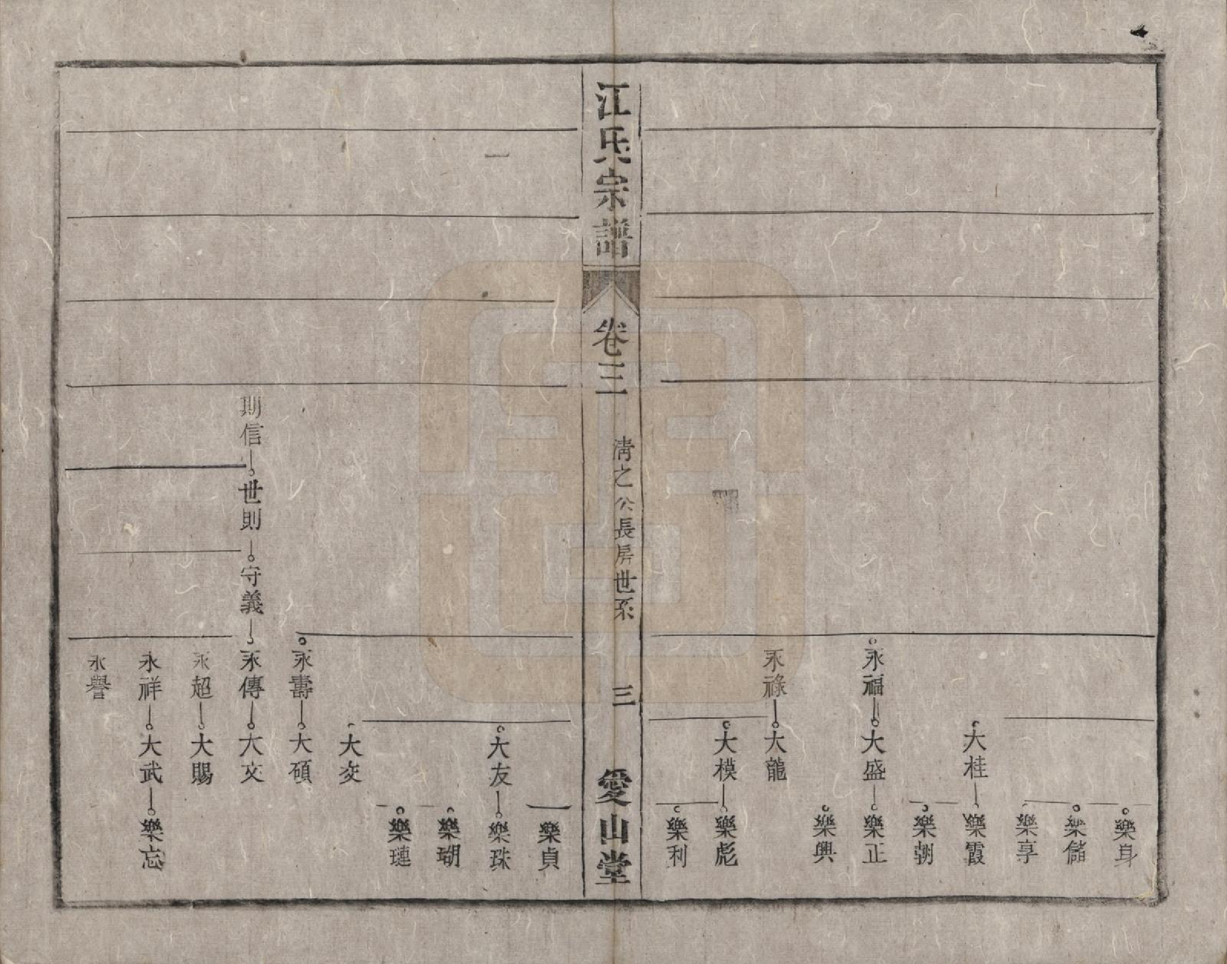 GTJP0678.江.安徽桐城.桐城浮山江氏族谱十八卷.清光绪五年（1879）_003.pdf_第3页