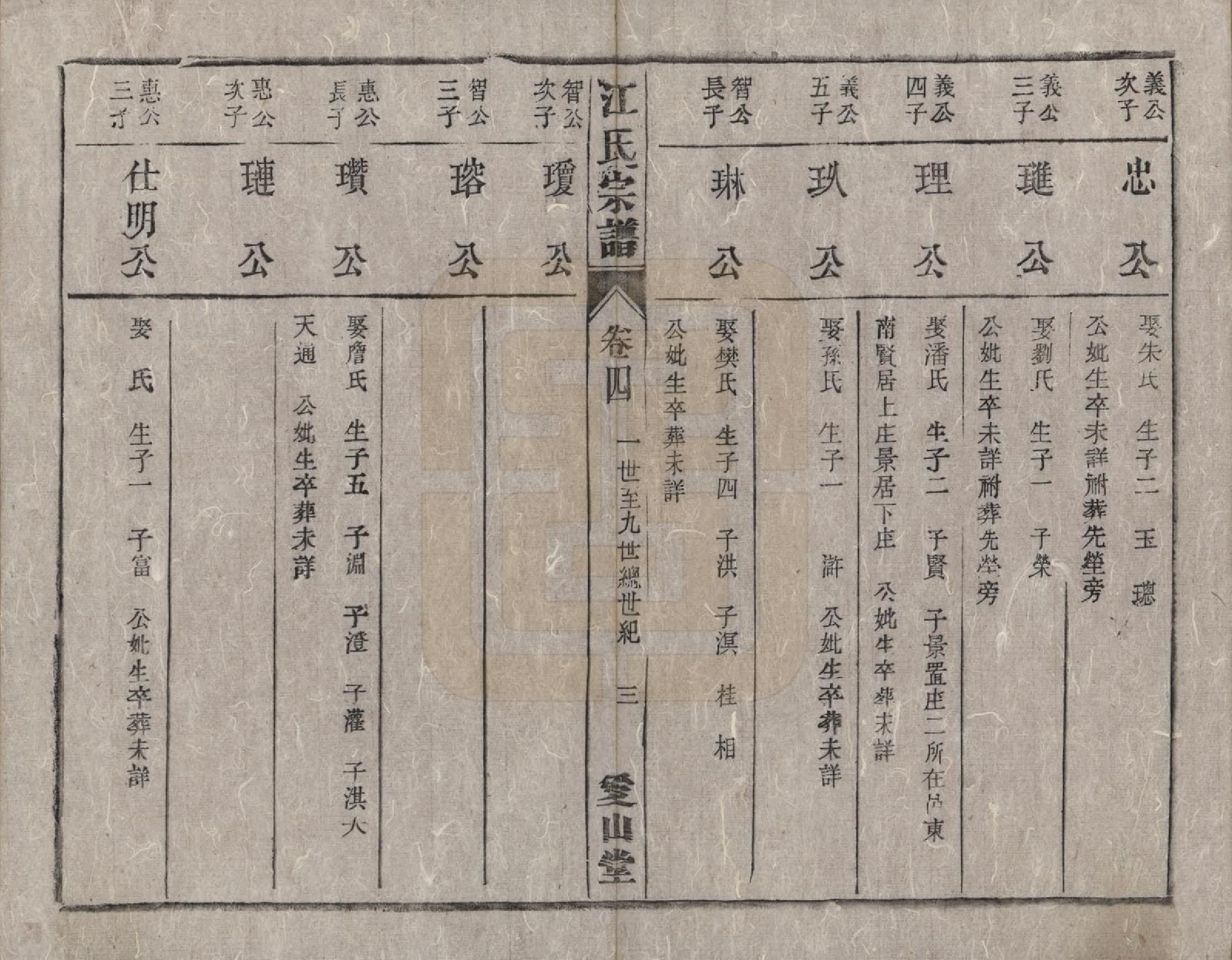 GTJP0678.江.安徽桐城.桐城浮山江氏族谱十八卷.清光绪五年（1879）_004.pdf_第3页