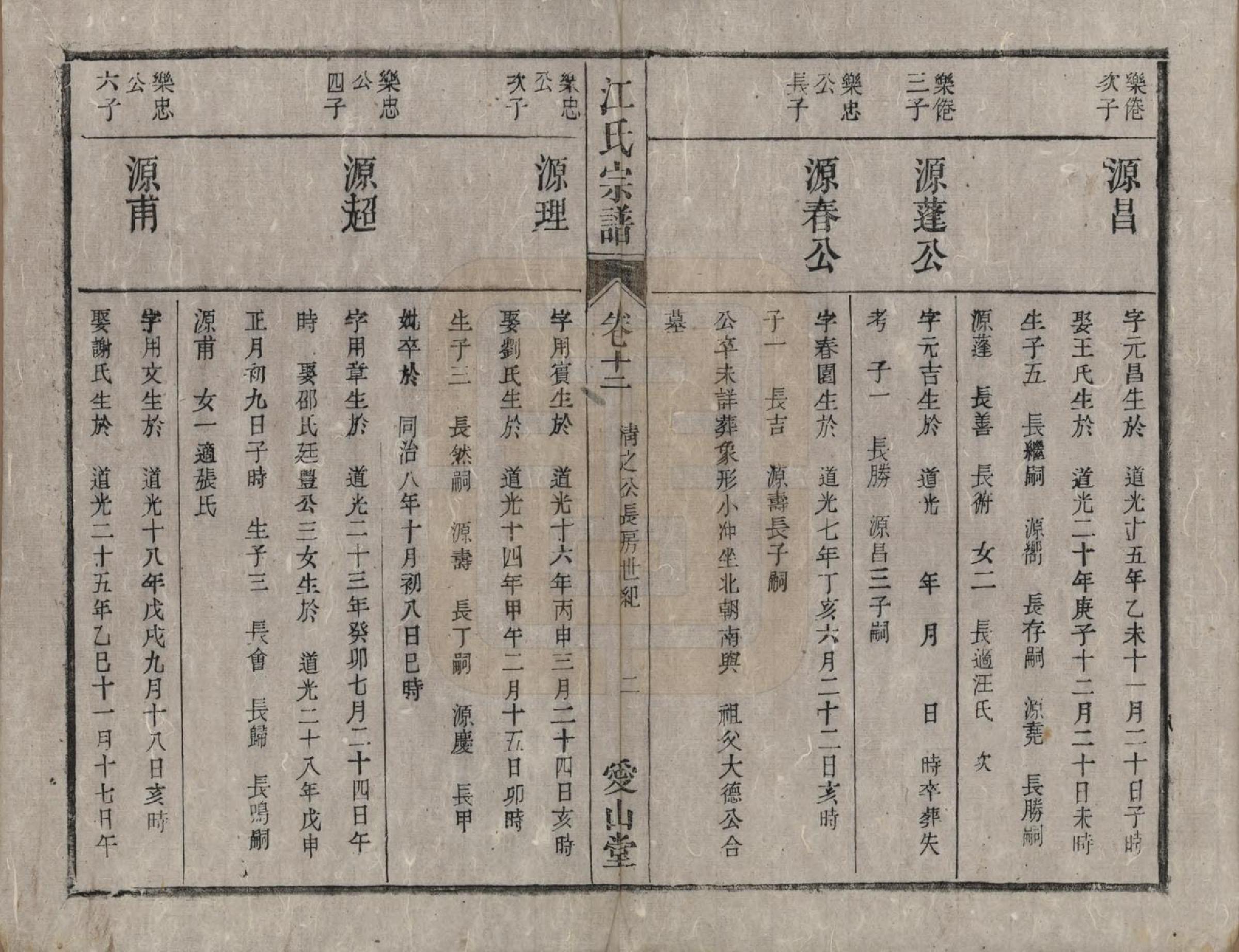 GTJP0678.江.安徽桐城.桐城浮山江氏族谱十八卷.清光绪五年（1879）_012.pdf_第2页