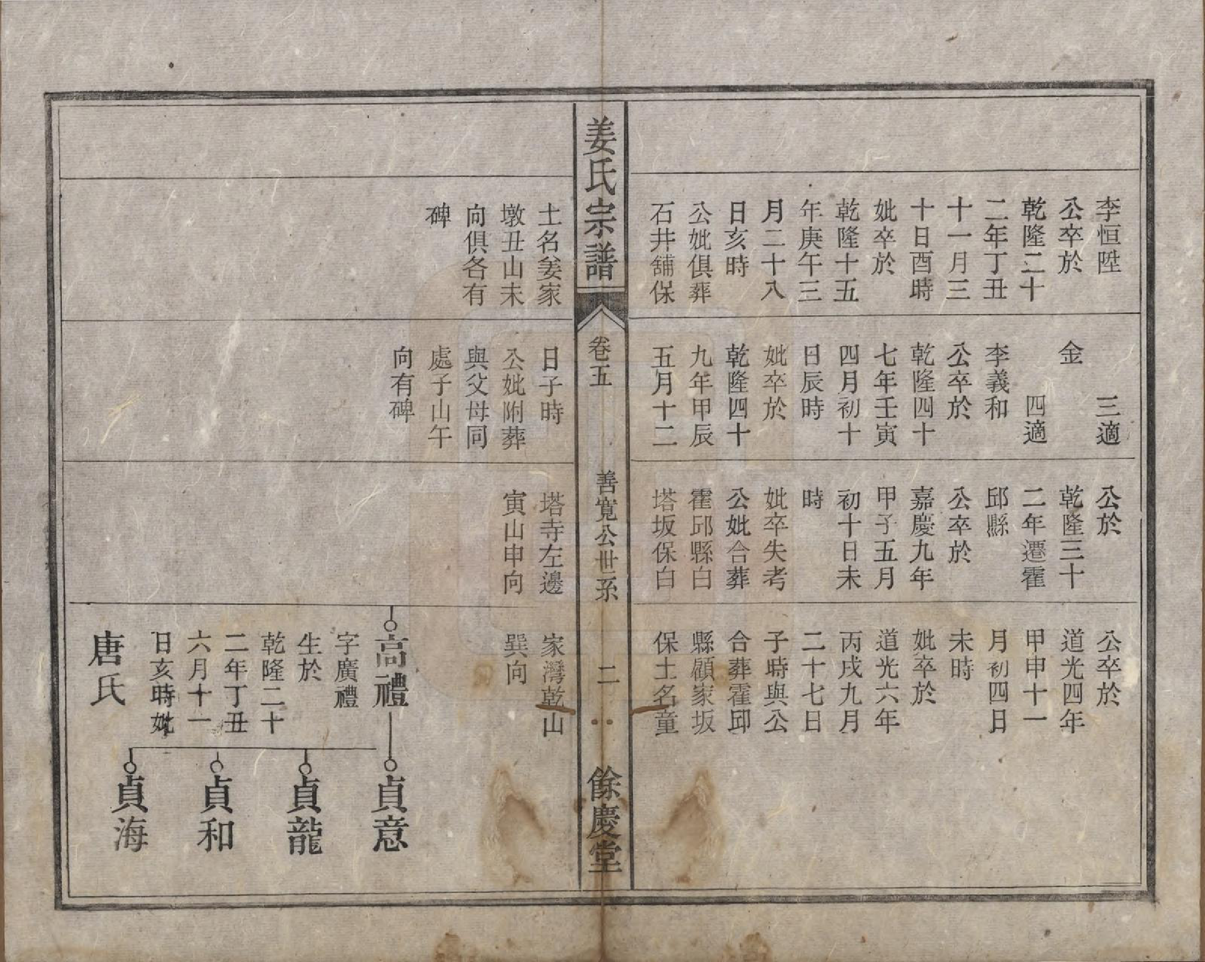 GTJP0684.姜.安徽桐城.皖桐姜氏宗谱十卷.清光绪十九年（1893）_005.pdf_第2页