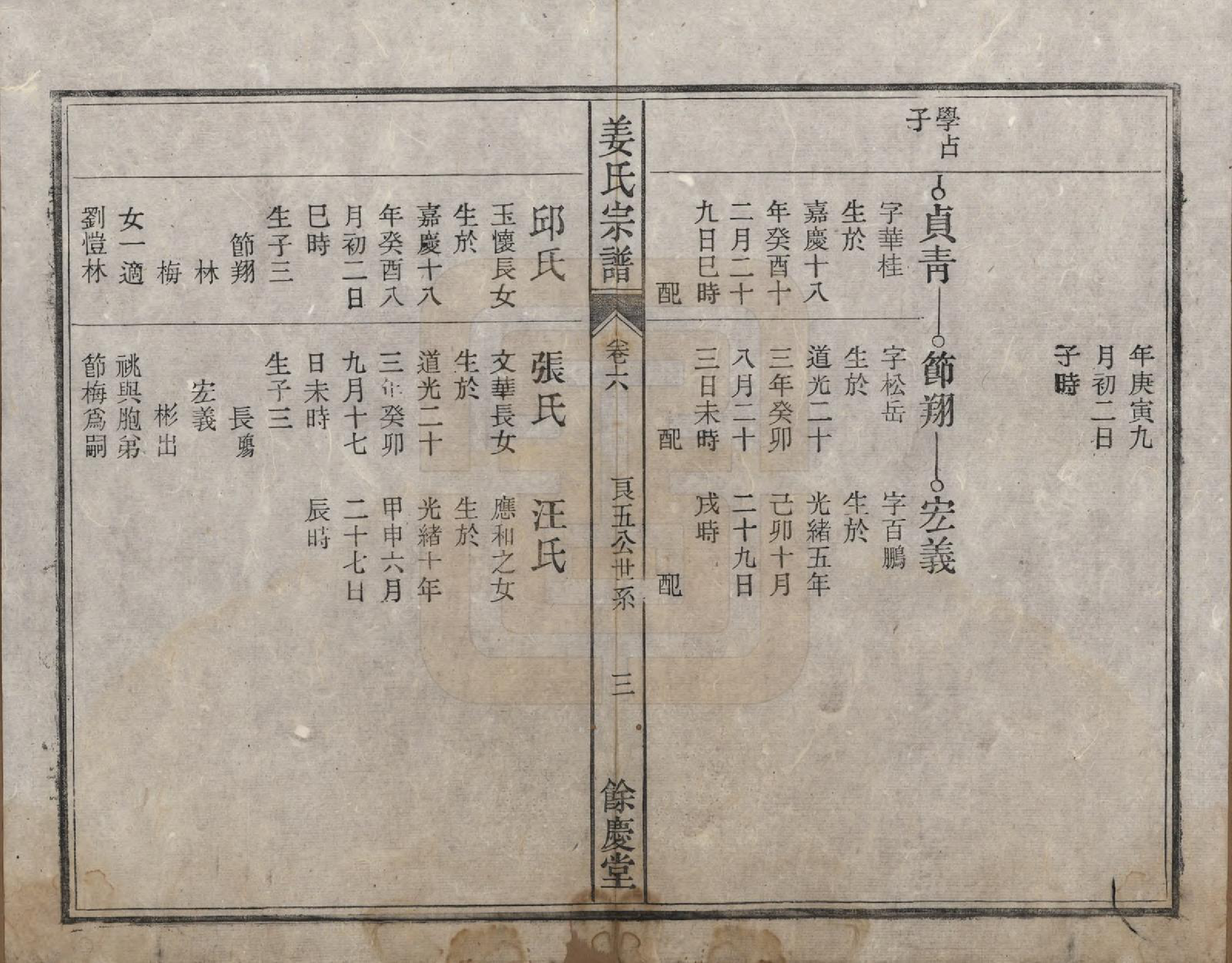 GTJP0684.姜.安徽桐城.皖桐姜氏宗谱十卷.清光绪十九年（1893）_006.pdf_第3页