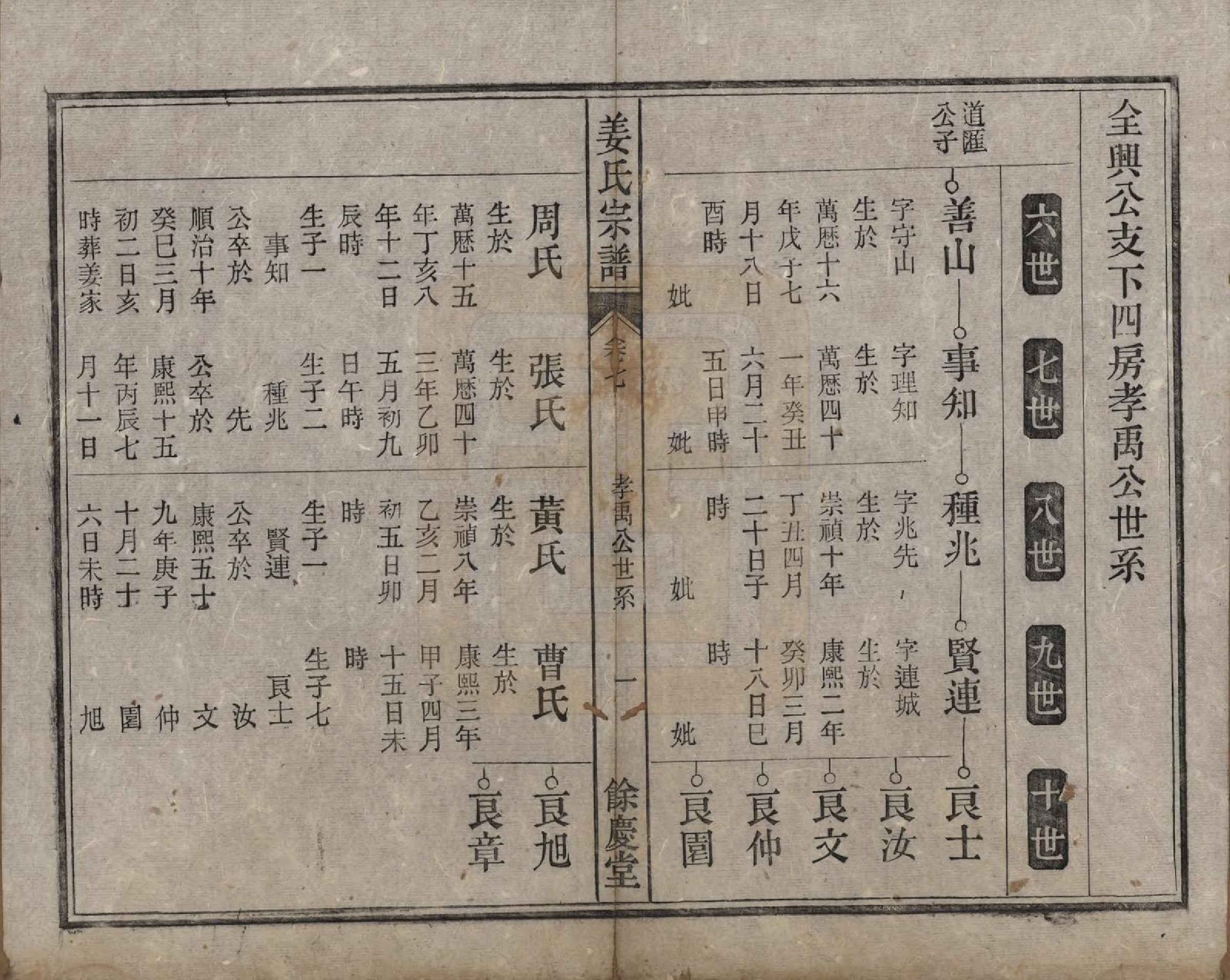 GTJP0684.姜.安徽桐城.皖桐姜氏宗谱十卷.清光绪十九年（1893）_007.pdf_第1页