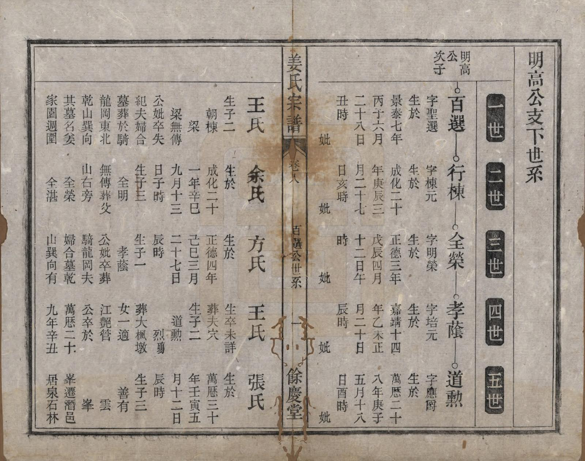 GTJP0684.姜.安徽桐城.皖桐姜氏宗谱十卷.清光绪十九年（1893）_008.pdf_第1页