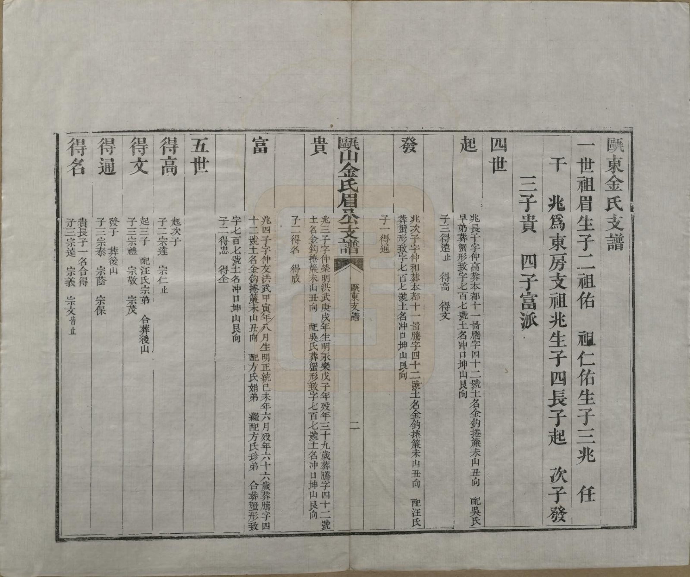 GTJP0720.金.安徽休宁.瓯山金氏眉公支谱四卷.清道光十二年（1832）_002.pdf_第2页