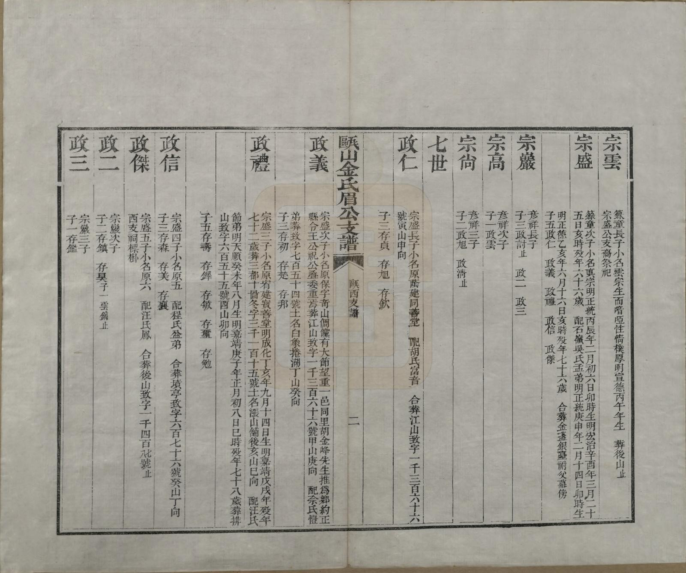 GTJP0720.金.安徽休宁.瓯山金氏眉公支谱四卷.清道光十二年（1832）_003.pdf_第2页