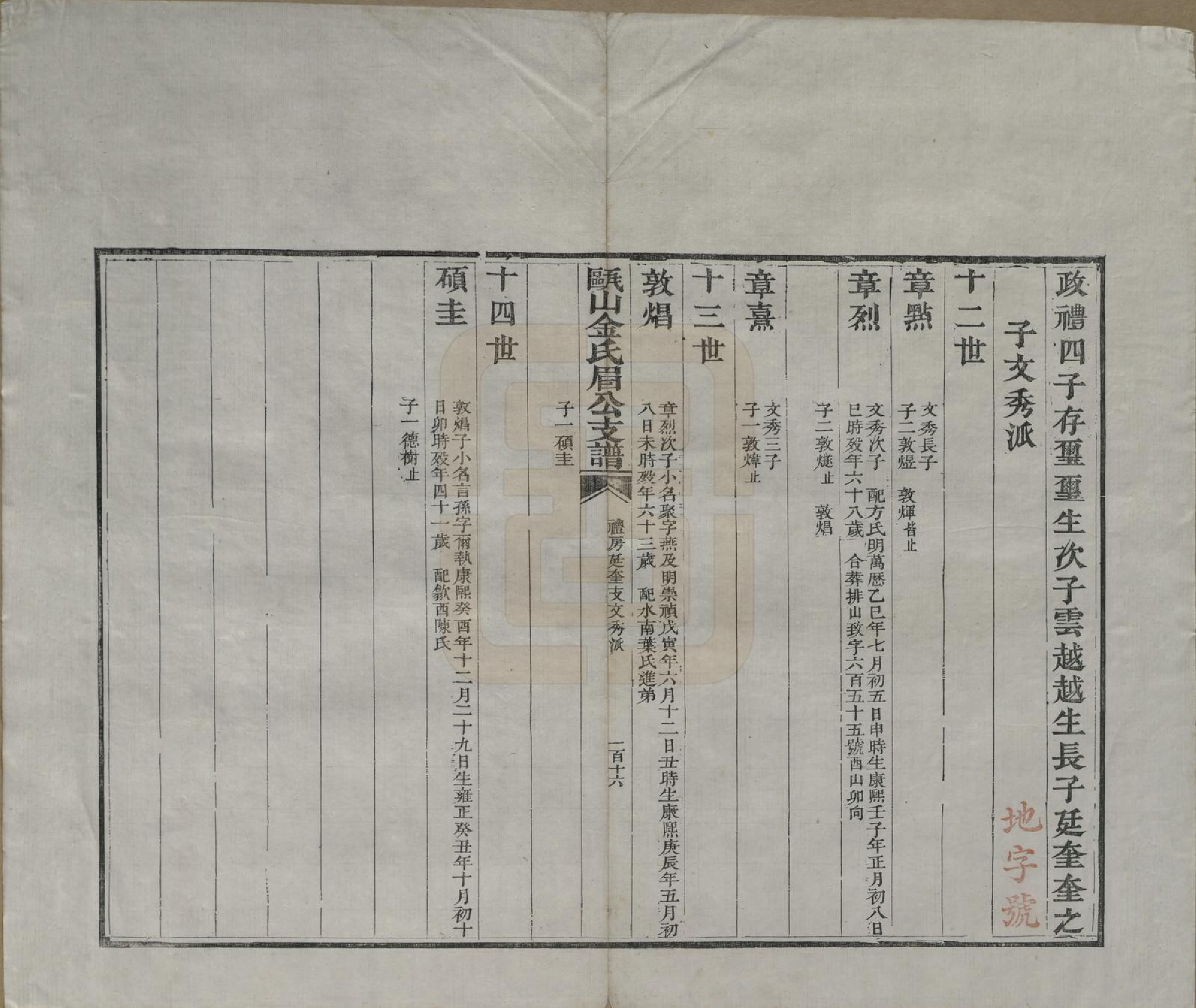 GTJP0720.金.安徽休宁.瓯山金氏眉公支谱四卷.清道光十二年（1832）_004.pdf_第1页