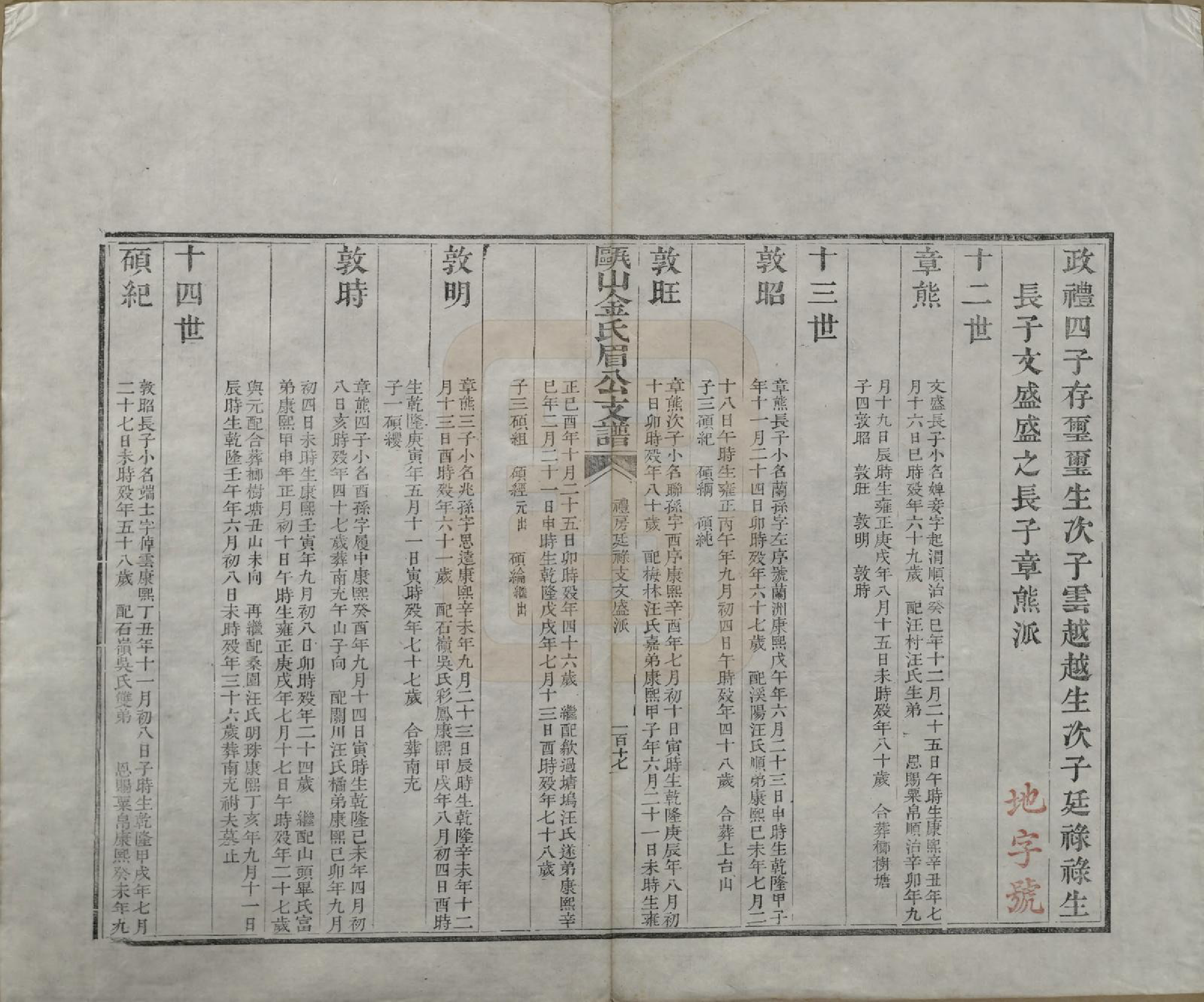 GTJP0720.金.安徽休宁.瓯山金氏眉公支谱四卷.清道光十二年（1832）_004.pdf_第2页