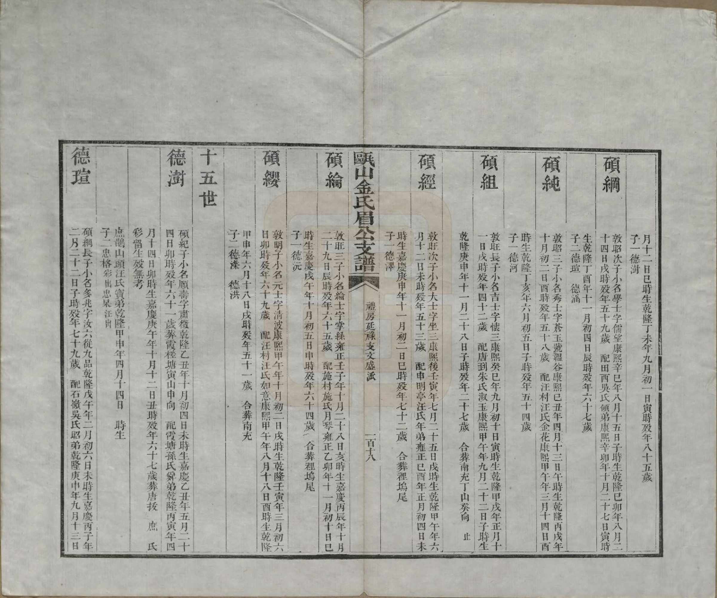 GTJP0720.金.安徽休宁.瓯山金氏眉公支谱四卷.清道光十二年（1832）_004.pdf_第3页