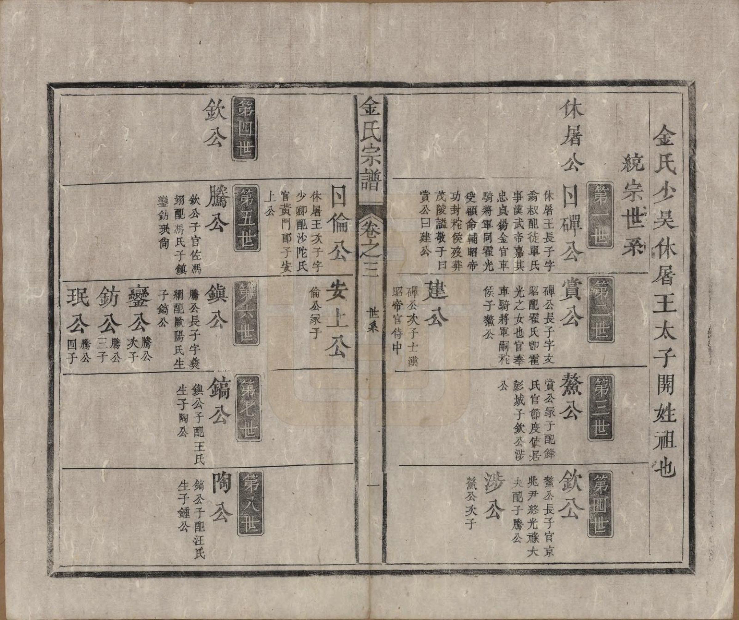 GTJP0722.金.安徽祁门.金氏宗谱六卷.清光绪八年（1882）_003.pdf_第1页