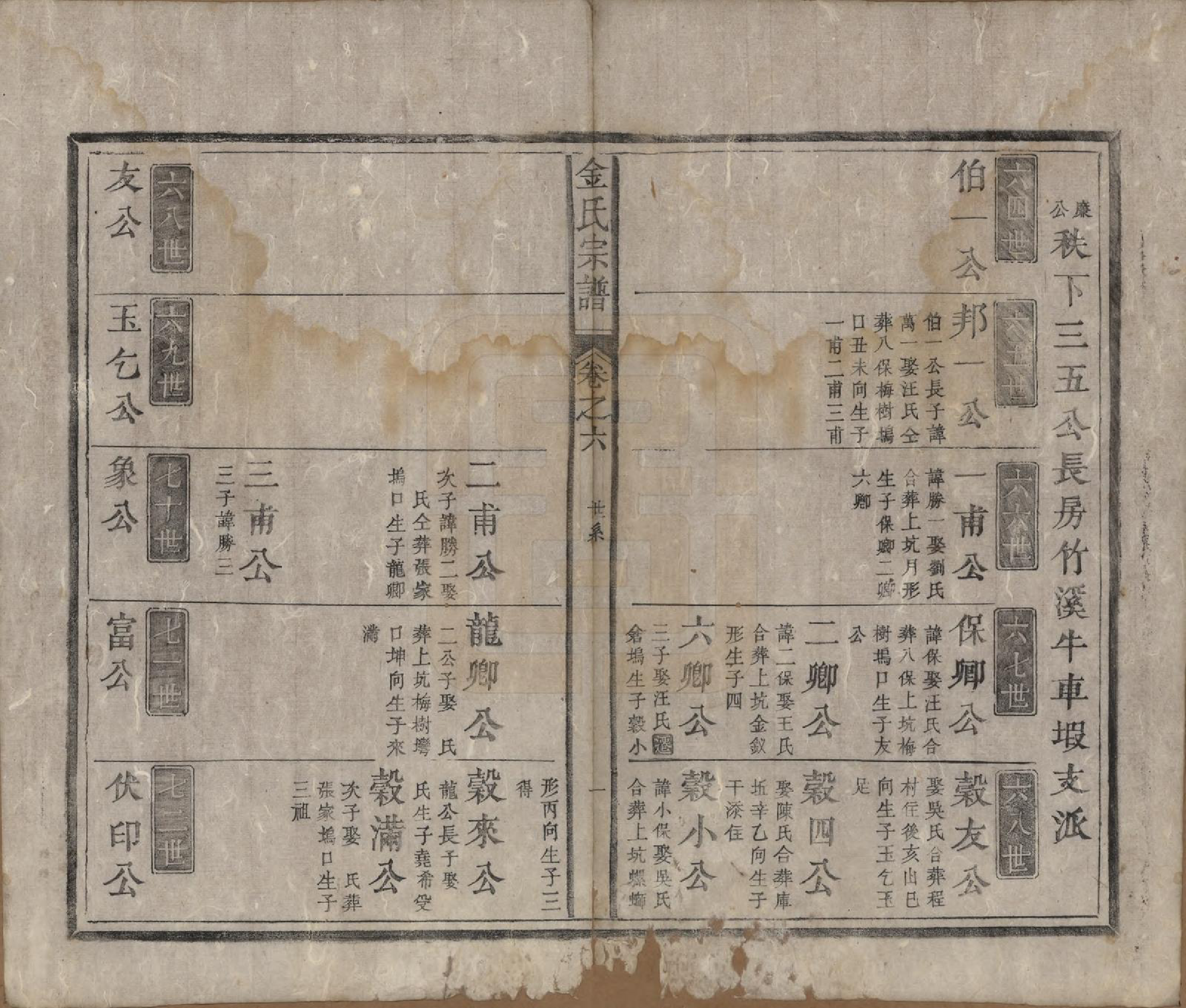 GTJP0722.金.安徽祁门.金氏宗谱六卷.清光绪八年（1882）_006.pdf_第1页