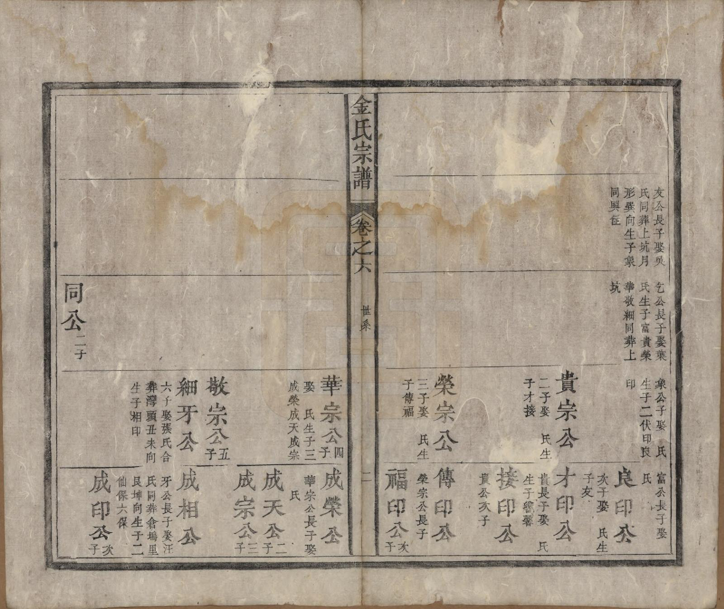 GTJP0722.金.安徽祁门.金氏宗谱六卷.清光绪八年（1882）_006.pdf_第2页