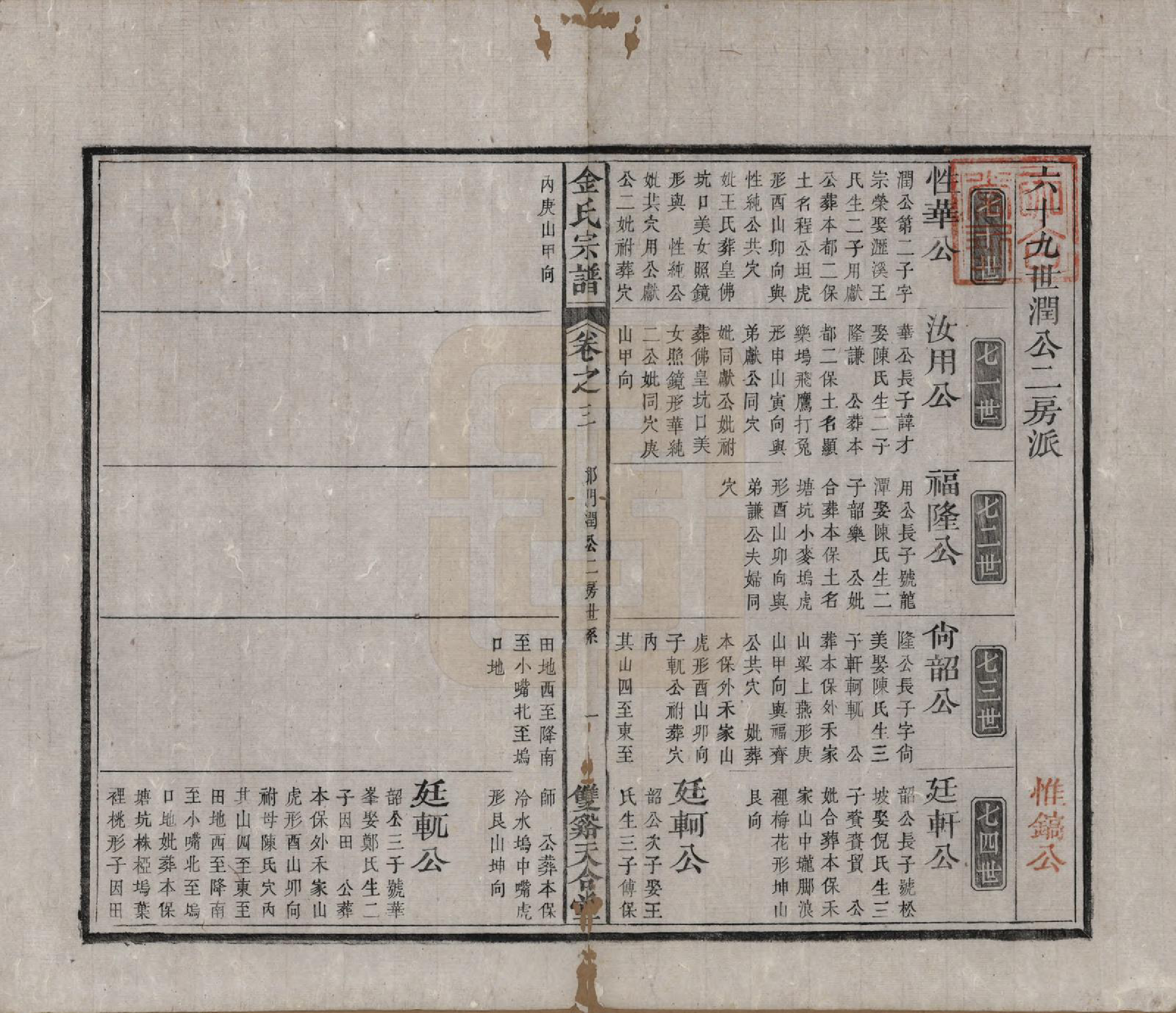 GTJP0725.金.安徽.金氏统谱六卷.清光绪三年（1877）_003.pdf_第1页