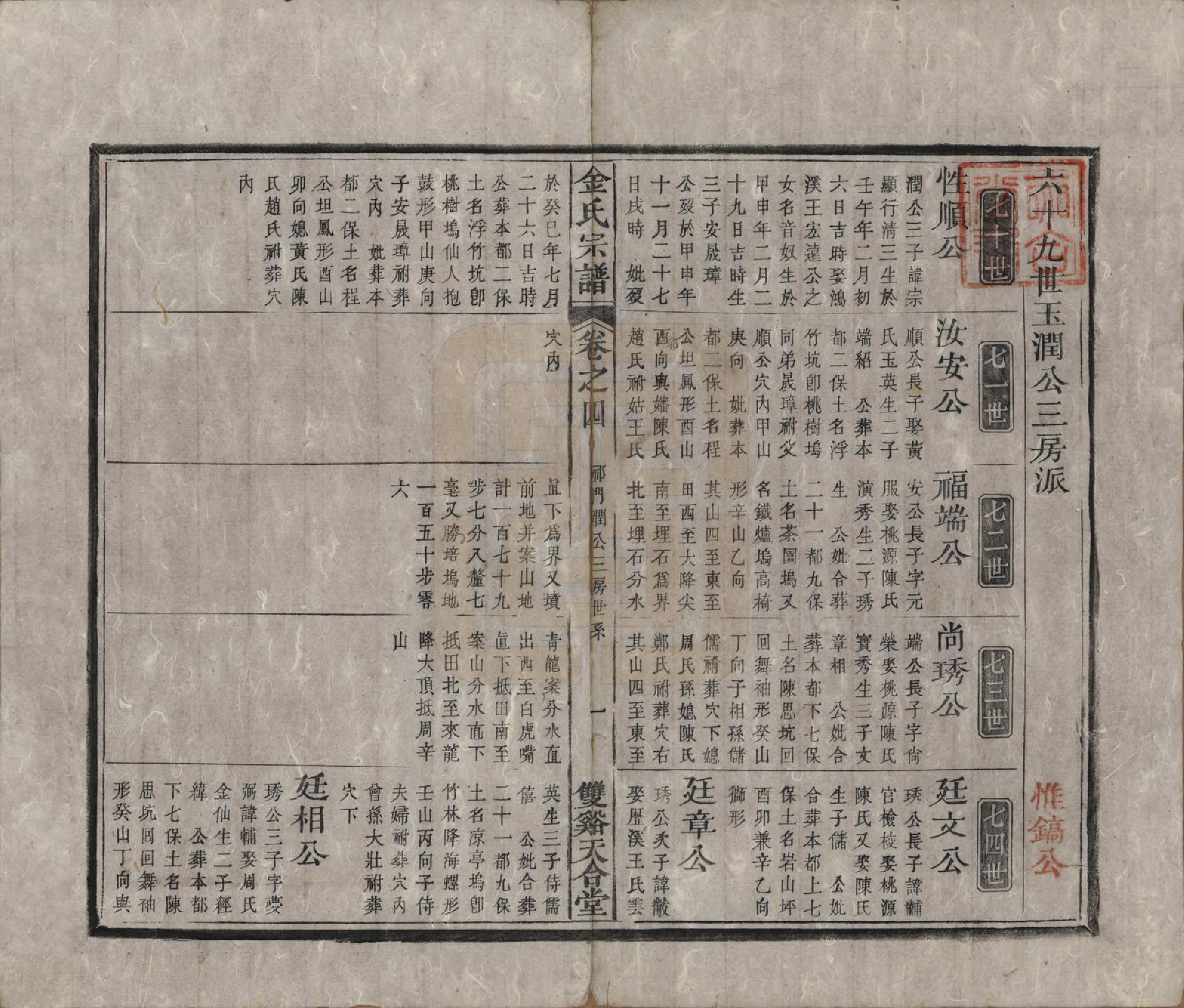 GTJP0725.金.安徽.金氏统谱六卷.清光绪三年（1877）_004.pdf_第1页