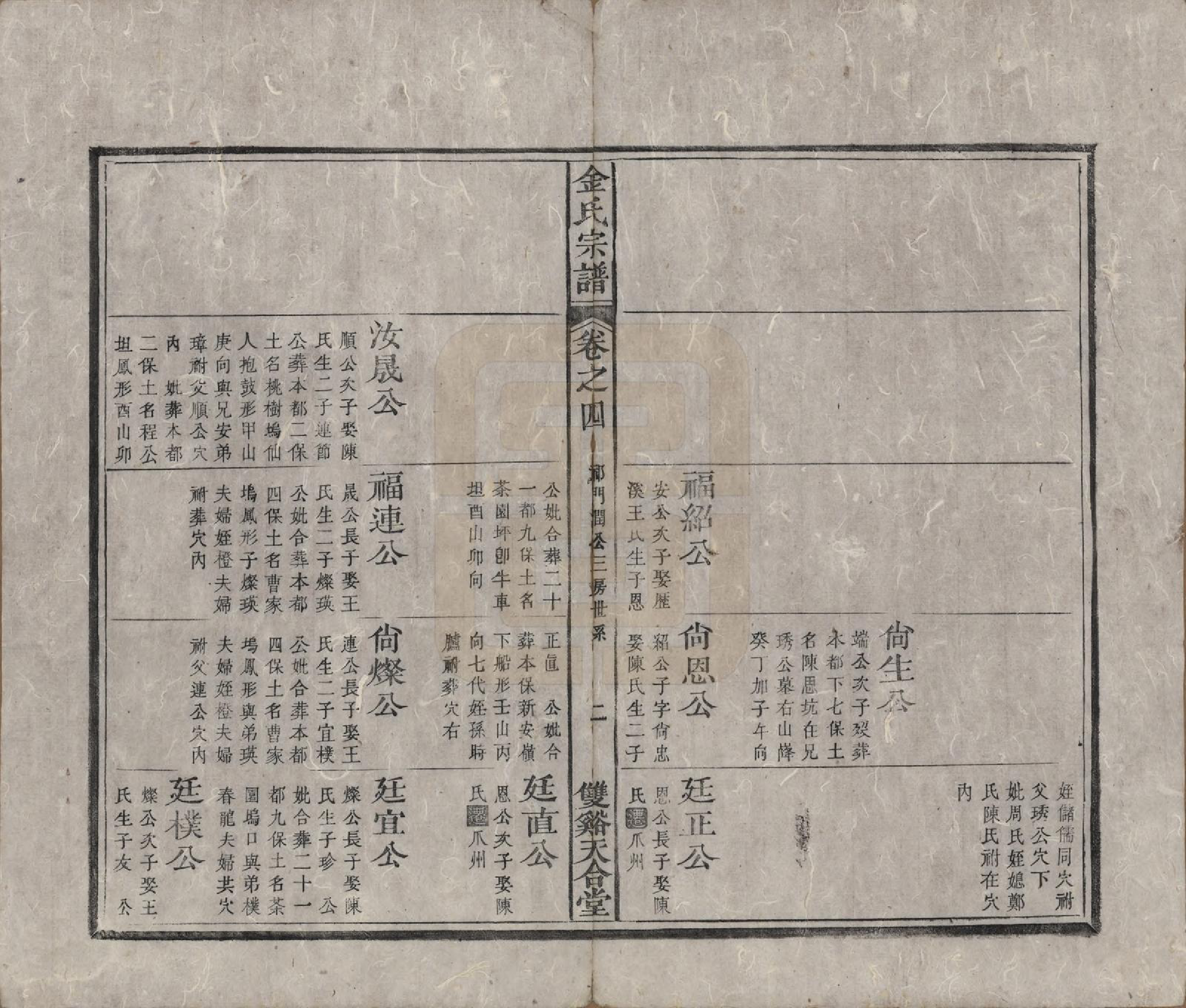 GTJP0725.金.安徽.金氏统谱六卷.清光绪三年（1877）_004.pdf_第2页