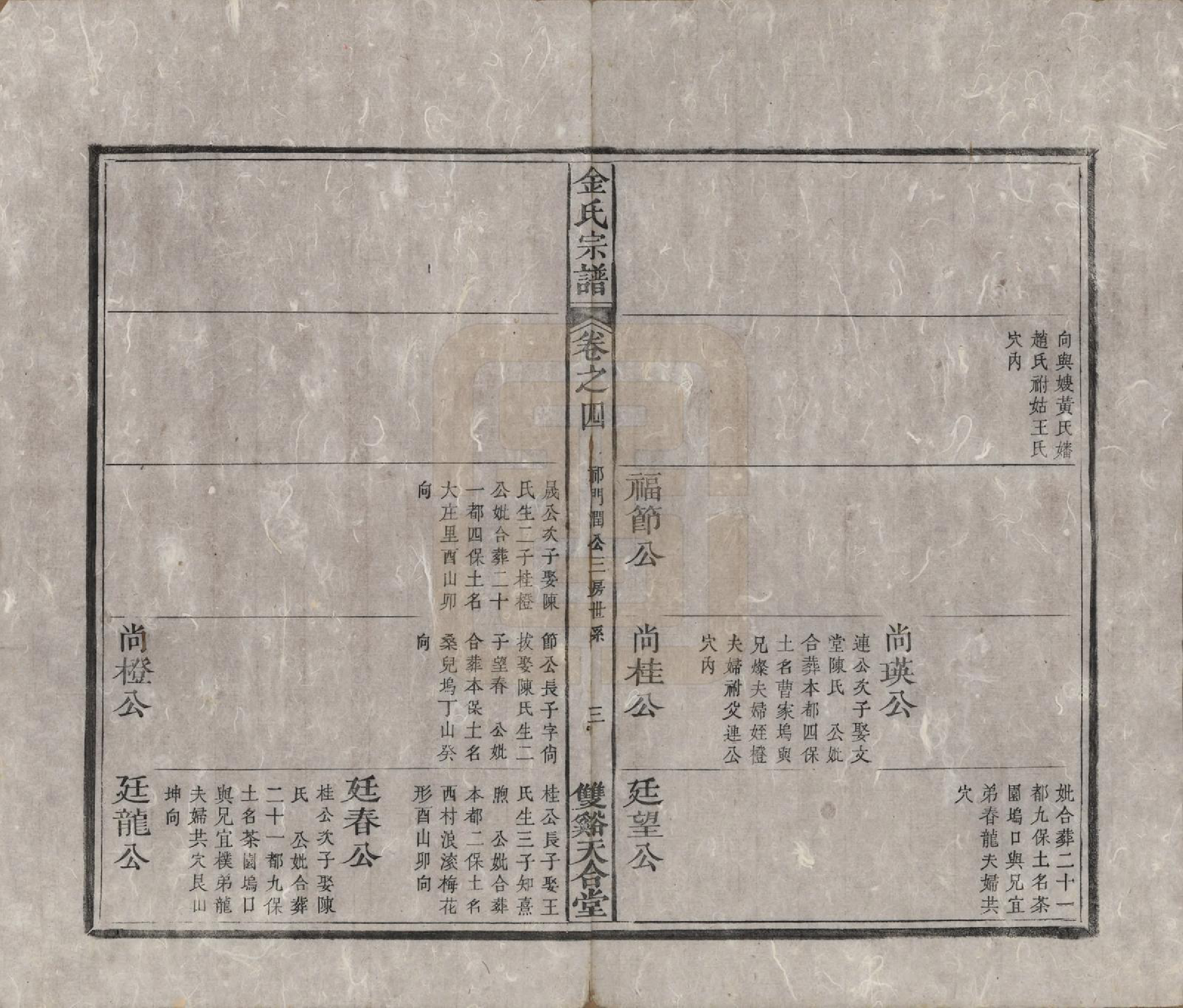 GTJP0725.金.安徽.金氏统谱六卷.清光绪三年（1877）_004.pdf_第3页