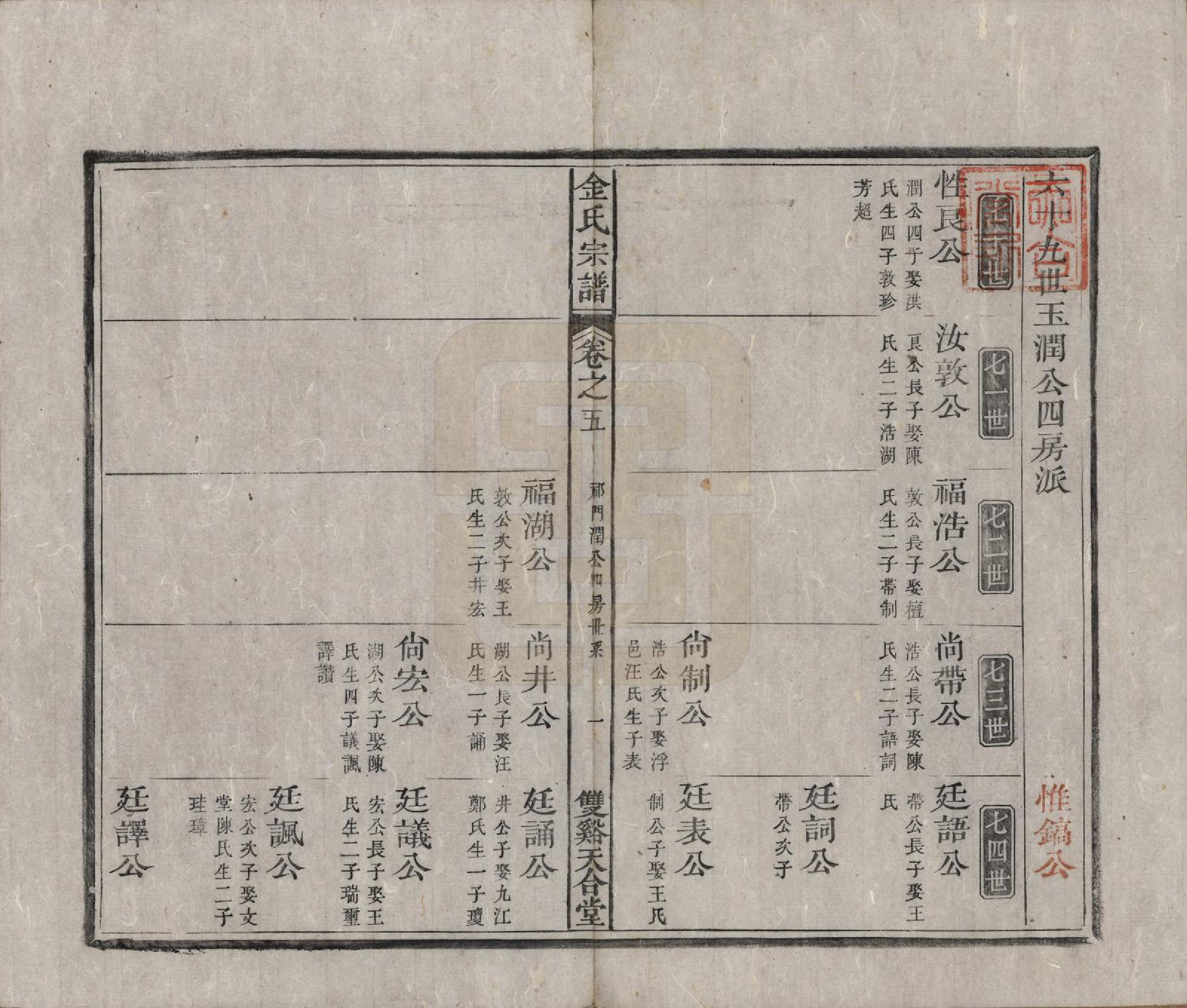 GTJP0725.金.安徽.金氏统谱六卷.清光绪三年（1877）_005.pdf_第1页