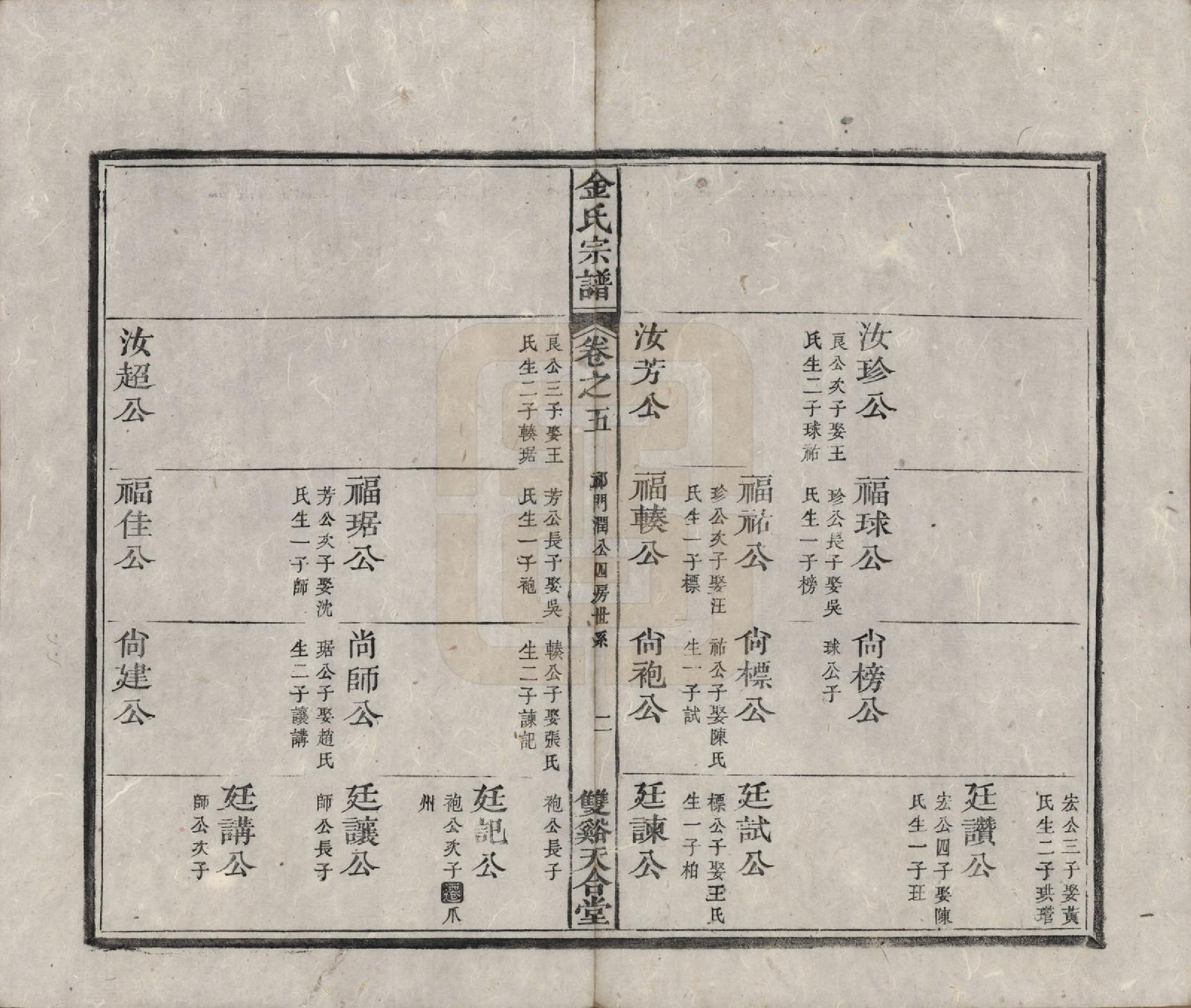 GTJP0725.金.安徽.金氏统谱六卷.清光绪三年（1877）_005.pdf_第2页