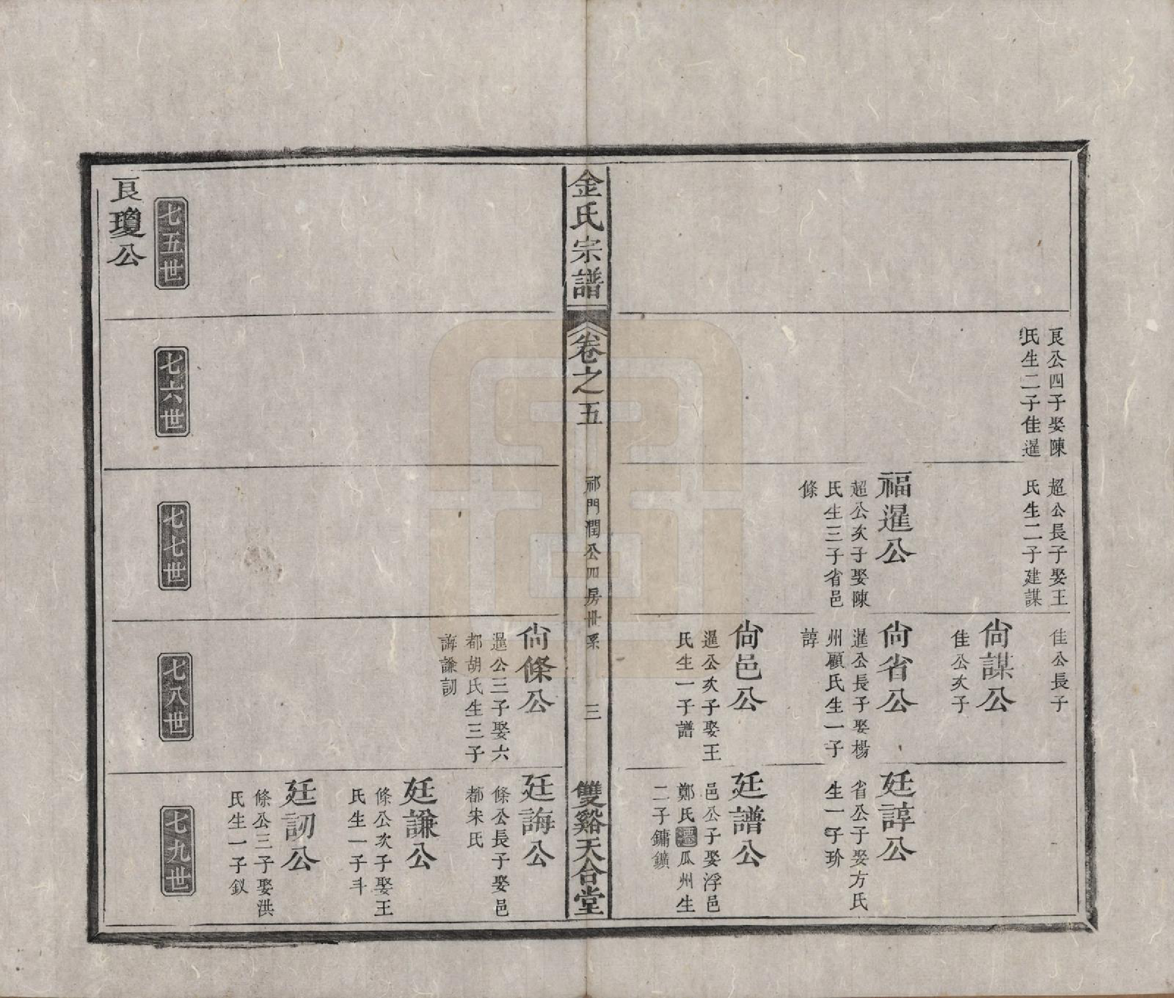 GTJP0725.金.安徽.金氏统谱六卷.清光绪三年（1877）_005.pdf_第3页