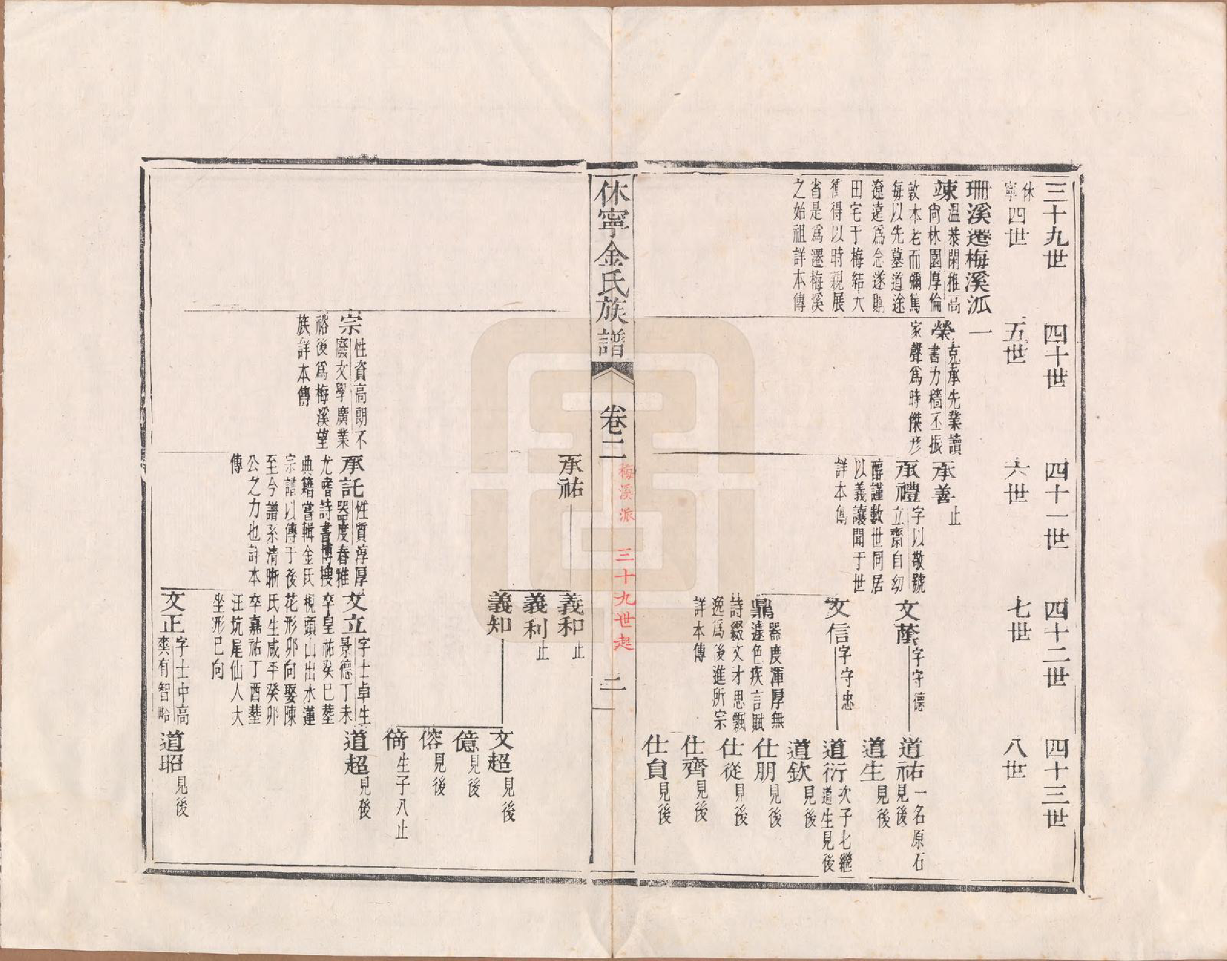 GTJP0728.金.安徽休宁.休宁金氏族谱二十六卷.清乾隆十三年（1748）_002.pdf_第2页