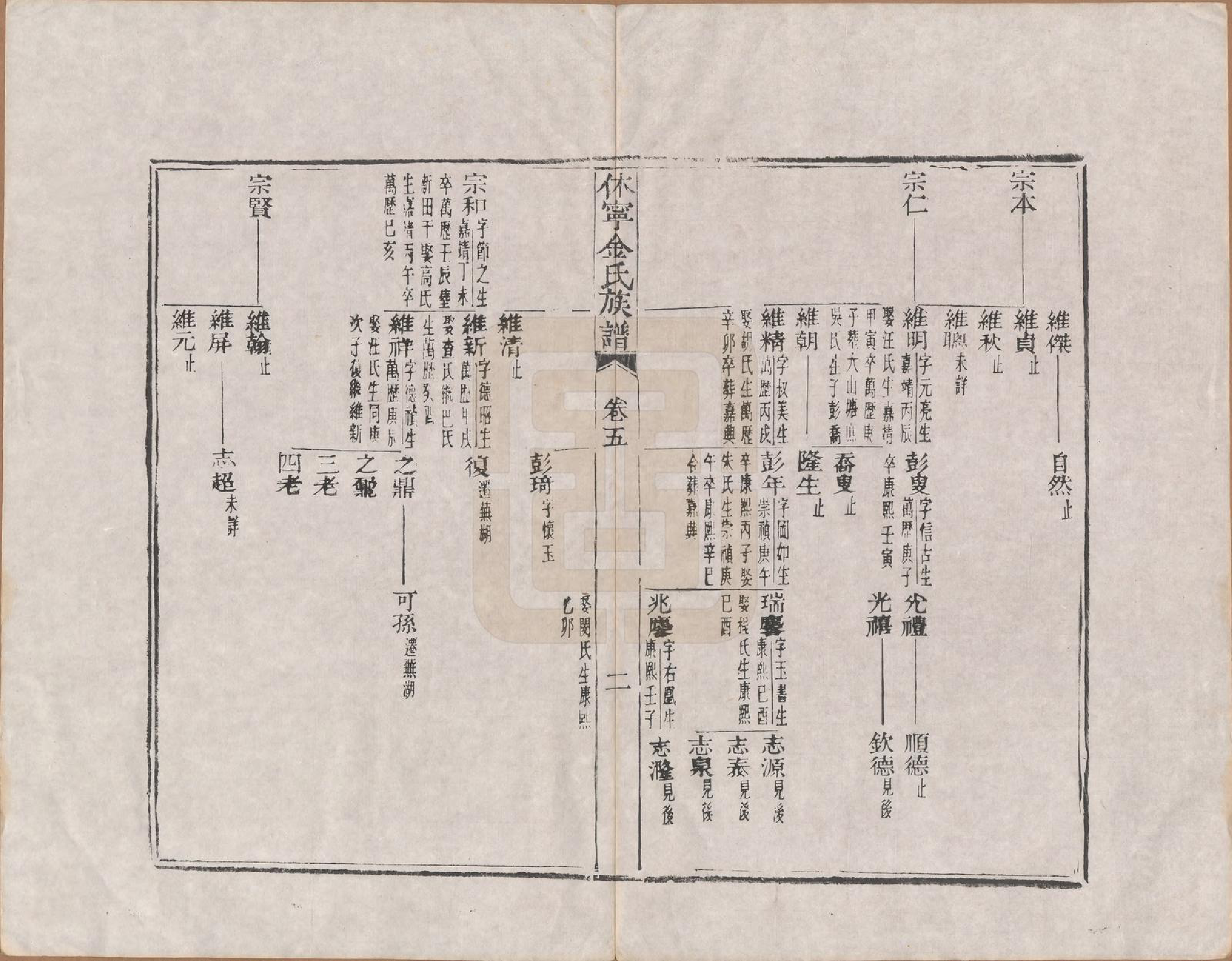 GTJP0728.金.安徽休宁.休宁金氏族谱二十六卷.清乾隆十三年（1748）_005.pdf_第2页