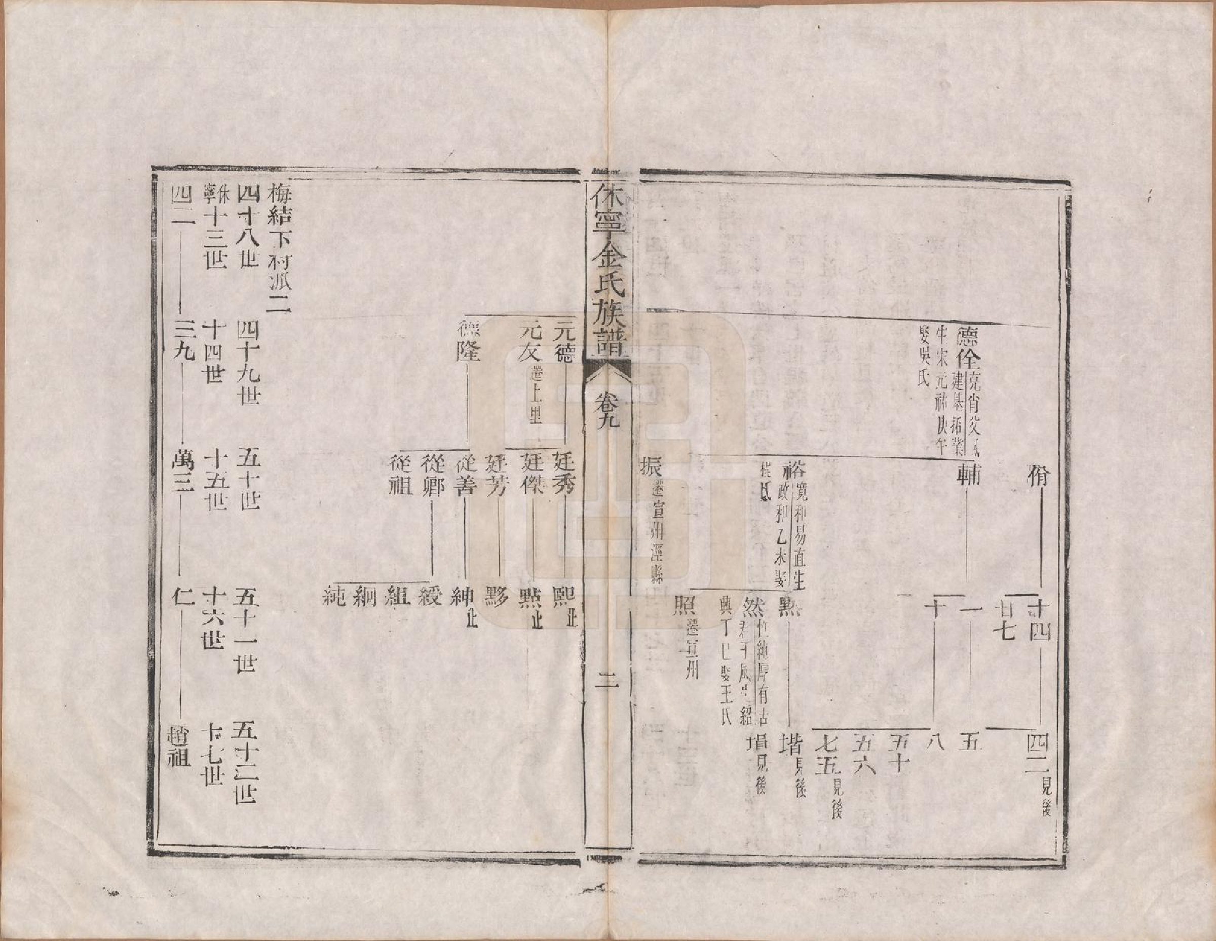 GTJP0728.金.安徽休宁.休宁金氏族谱二十六卷.清乾隆十三年（1748）_009.pdf_第2页