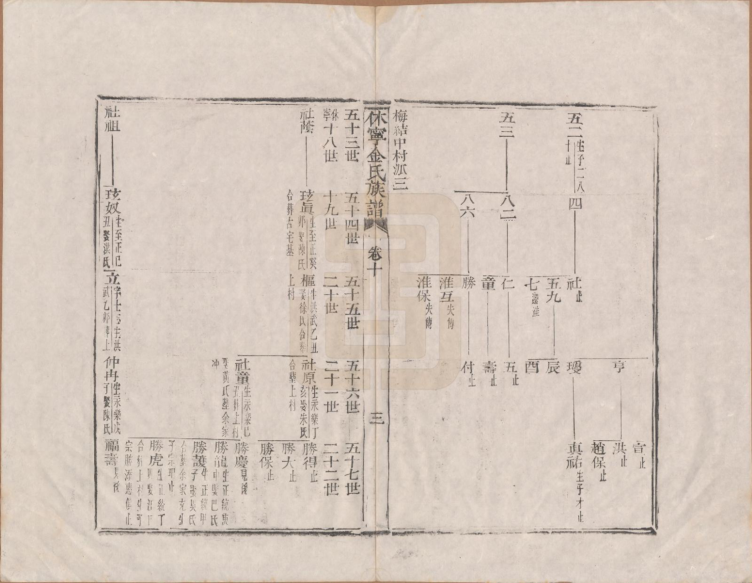 GTJP0728.金.安徽休宁.休宁金氏族谱二十六卷.清乾隆十三年（1748）_010.pdf_第3页