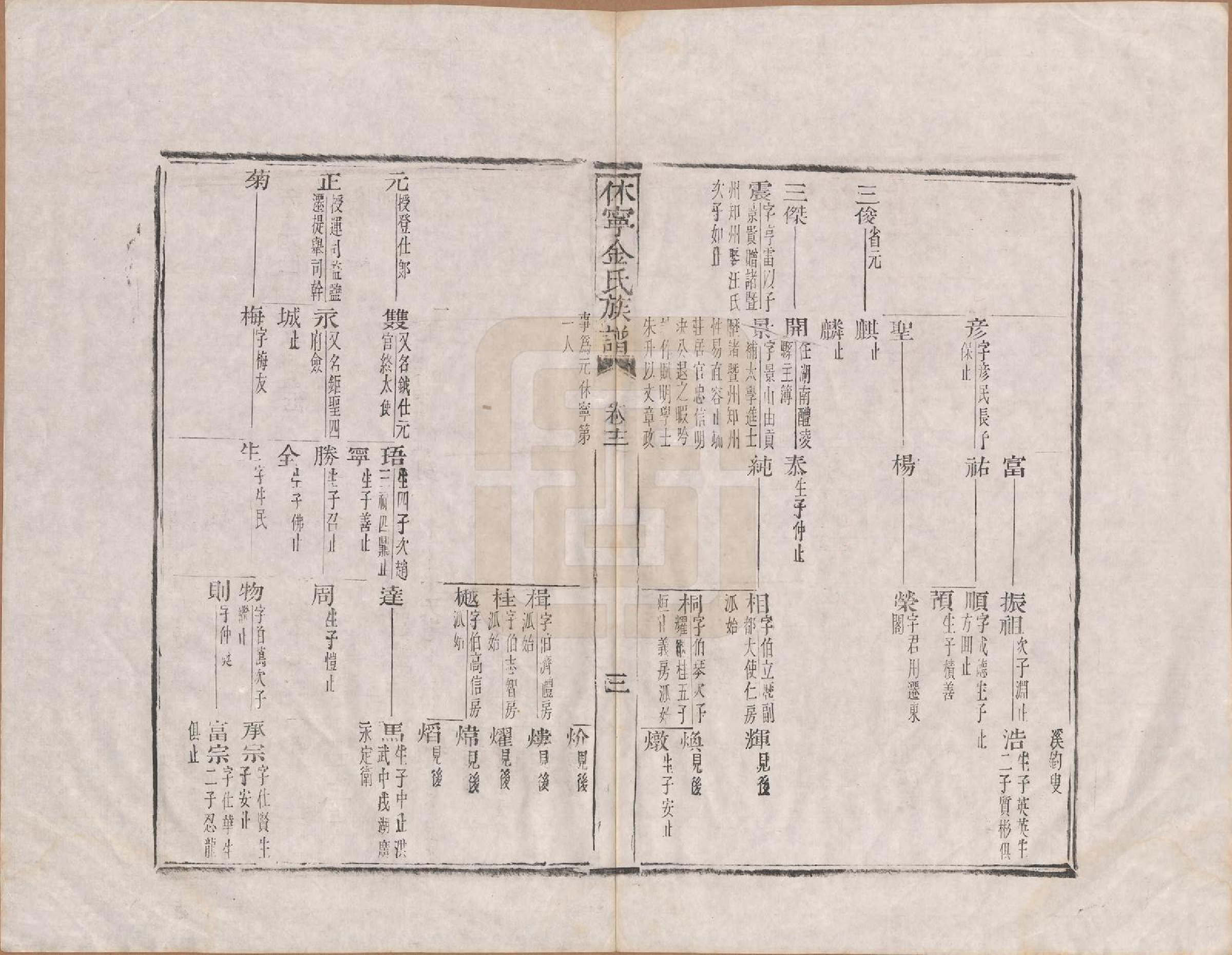 GTJP0728.金.安徽休宁.休宁金氏族谱二十六卷.清乾隆十三年（1748）_012.pdf_第3页