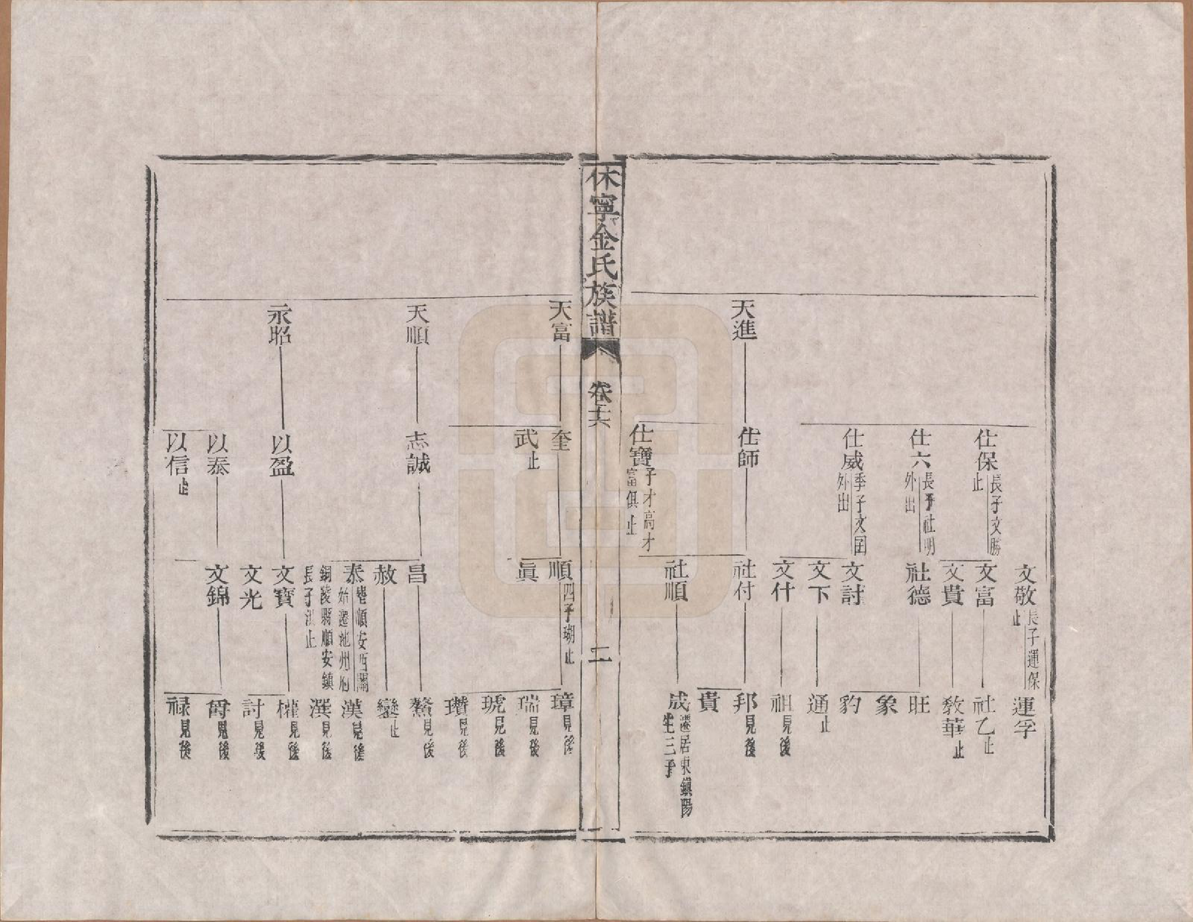 GTJP0728.金.安徽休宁.休宁金氏族谱二十六卷.清乾隆十三年（1748）_016.pdf_第2页