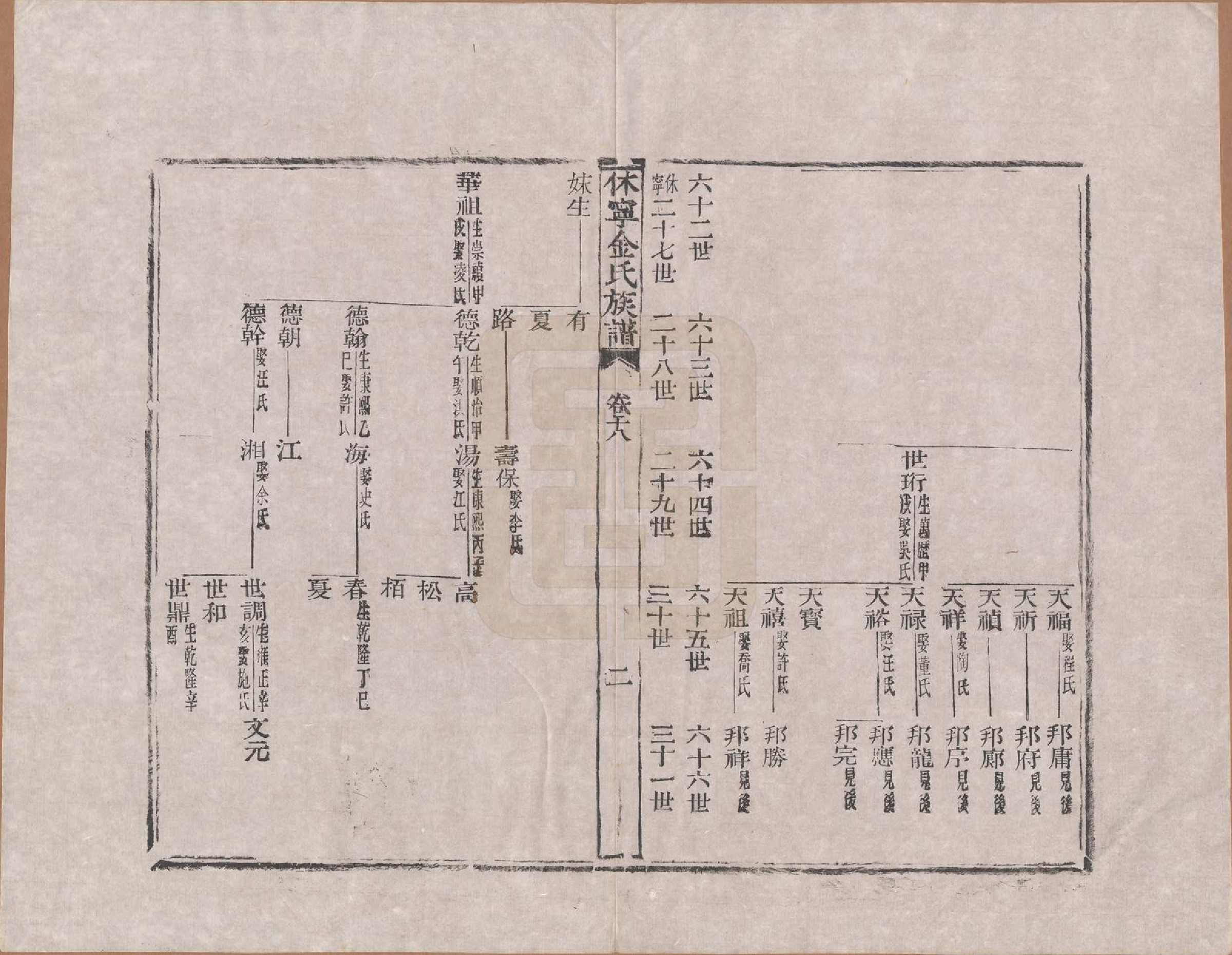 GTJP0728.金.安徽休宁.休宁金氏族谱二十六卷.清乾隆十三年（1748）_018.pdf_第2页