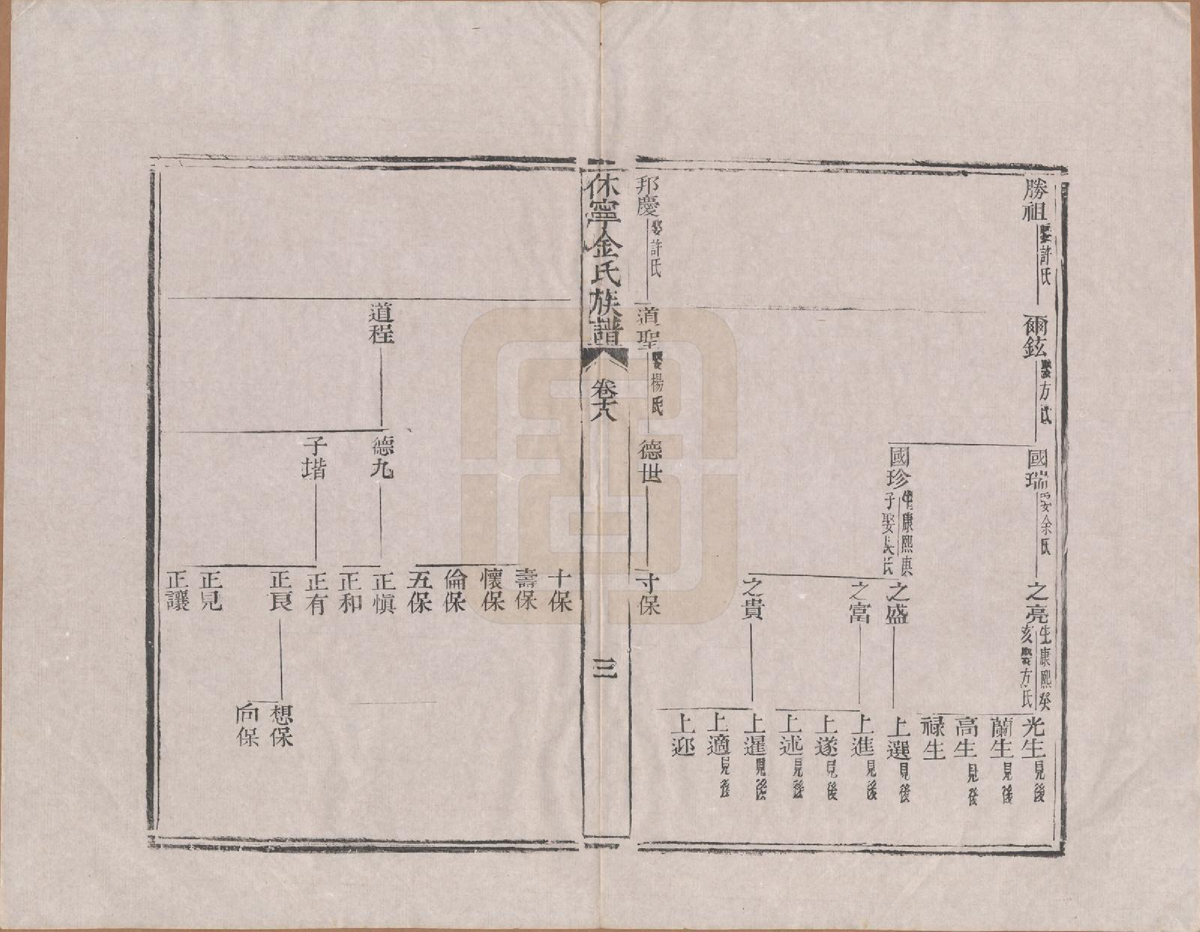 GTJP0728.金.安徽休宁.休宁金氏族谱二十六卷.清乾隆十三年（1748）_018.pdf_第3页