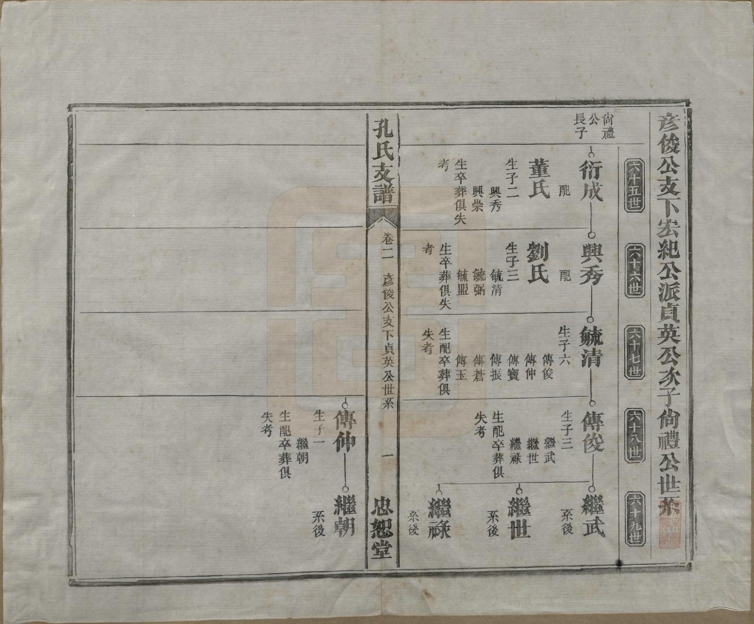 GTJP0742.孔.安徽合肥.肥南孔氏支谱十九卷卷首二卷.民国五年(1916)_002.pdf_第2页