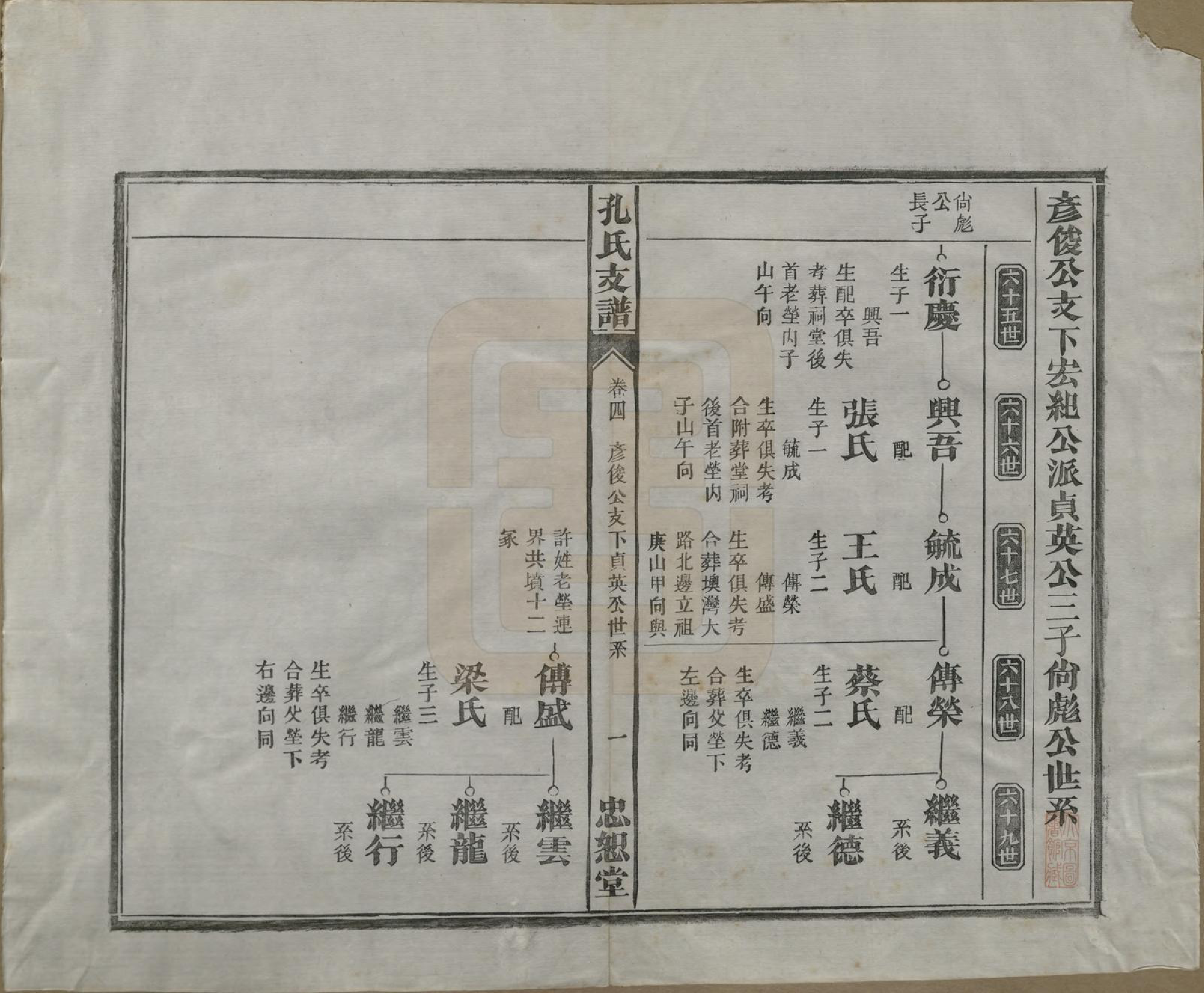 GTJP0742.孔.安徽合肥.肥南孔氏支谱十九卷卷首二卷.民国五年(1916)_004.pdf_第2页