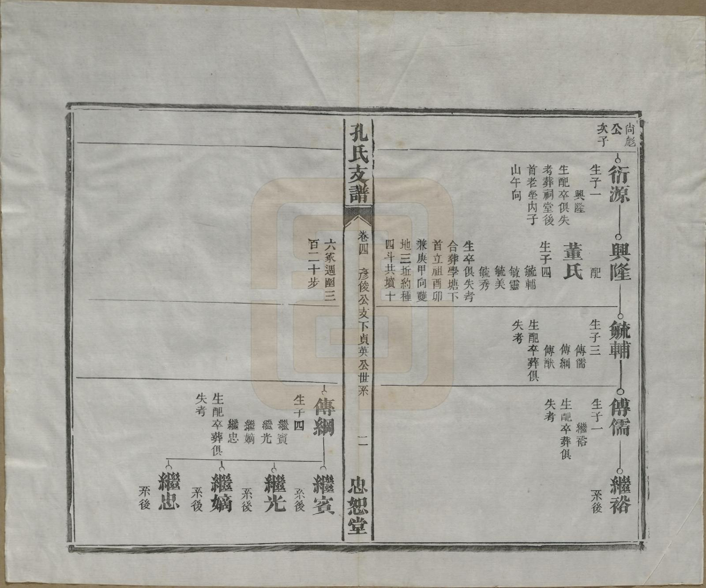 GTJP0742.孔.安徽合肥.肥南孔氏支谱十九卷卷首二卷.民国五年(1916)_004.pdf_第3页