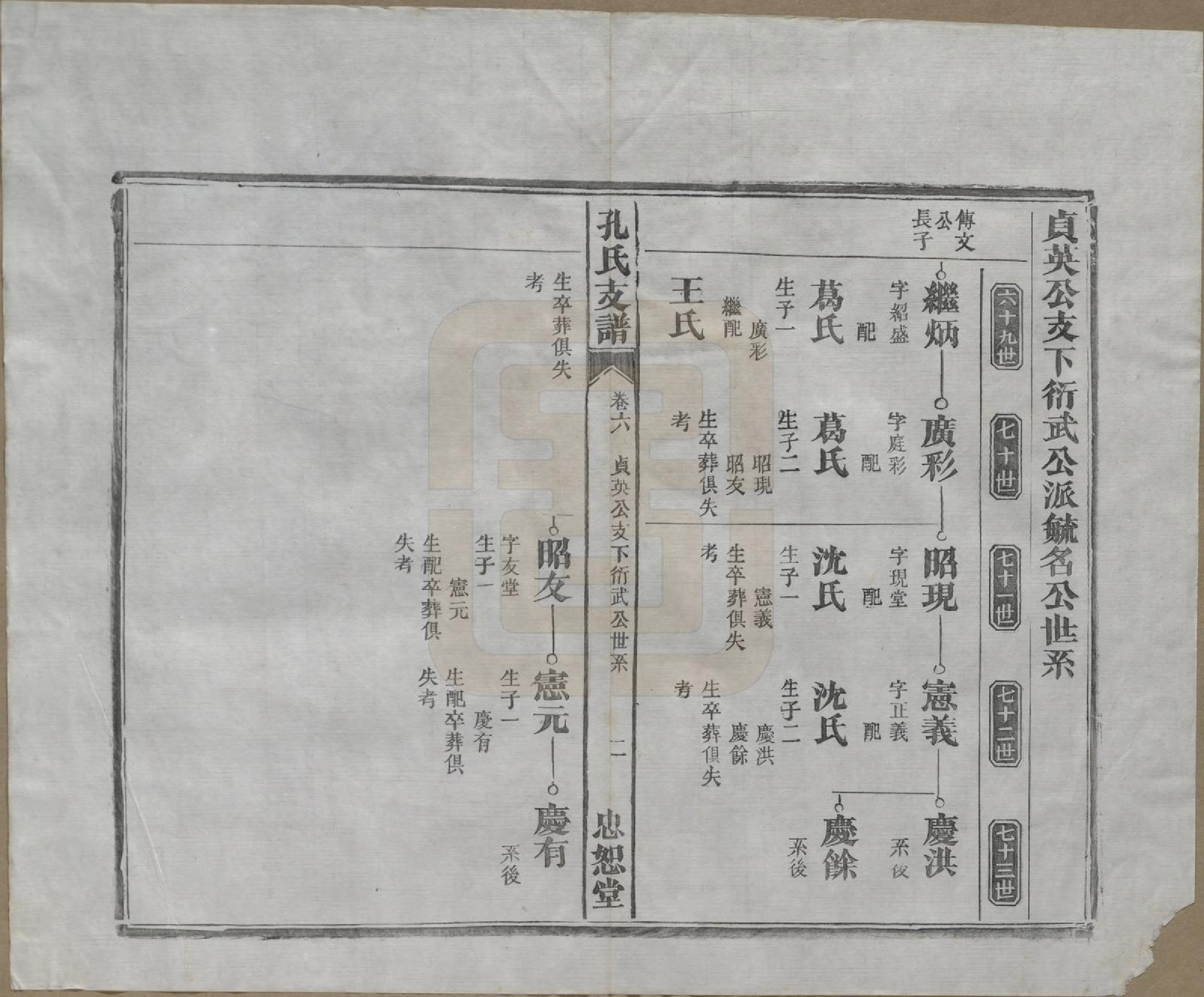 GTJP0742.孔.安徽合肥.肥南孔氏支谱十九卷卷首二卷.民国五年(1916)_006.pdf_第3页