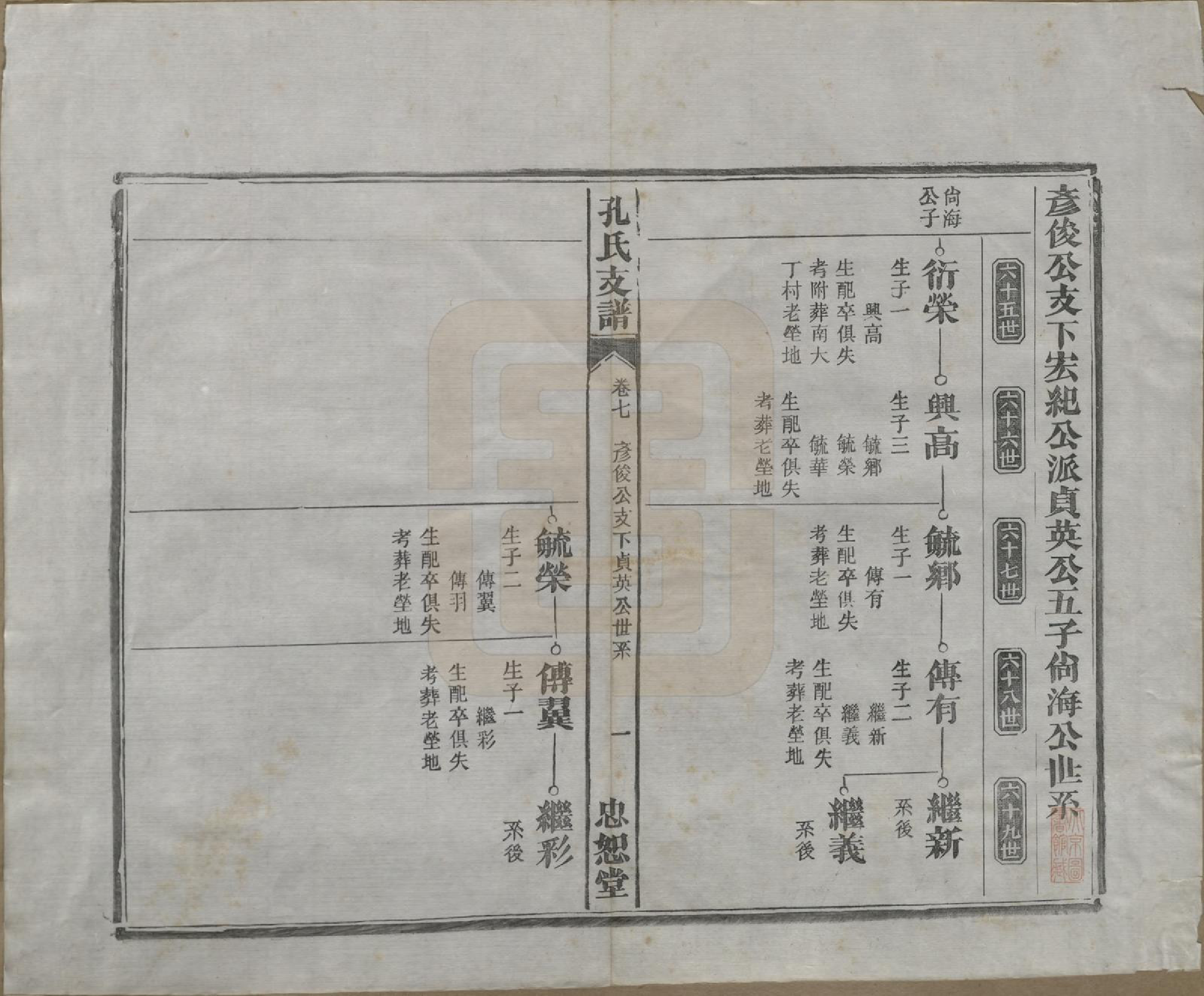 GTJP0742.孔.安徽合肥.肥南孔氏支谱十九卷卷首二卷.民国五年(1916)_007.pdf_第2页