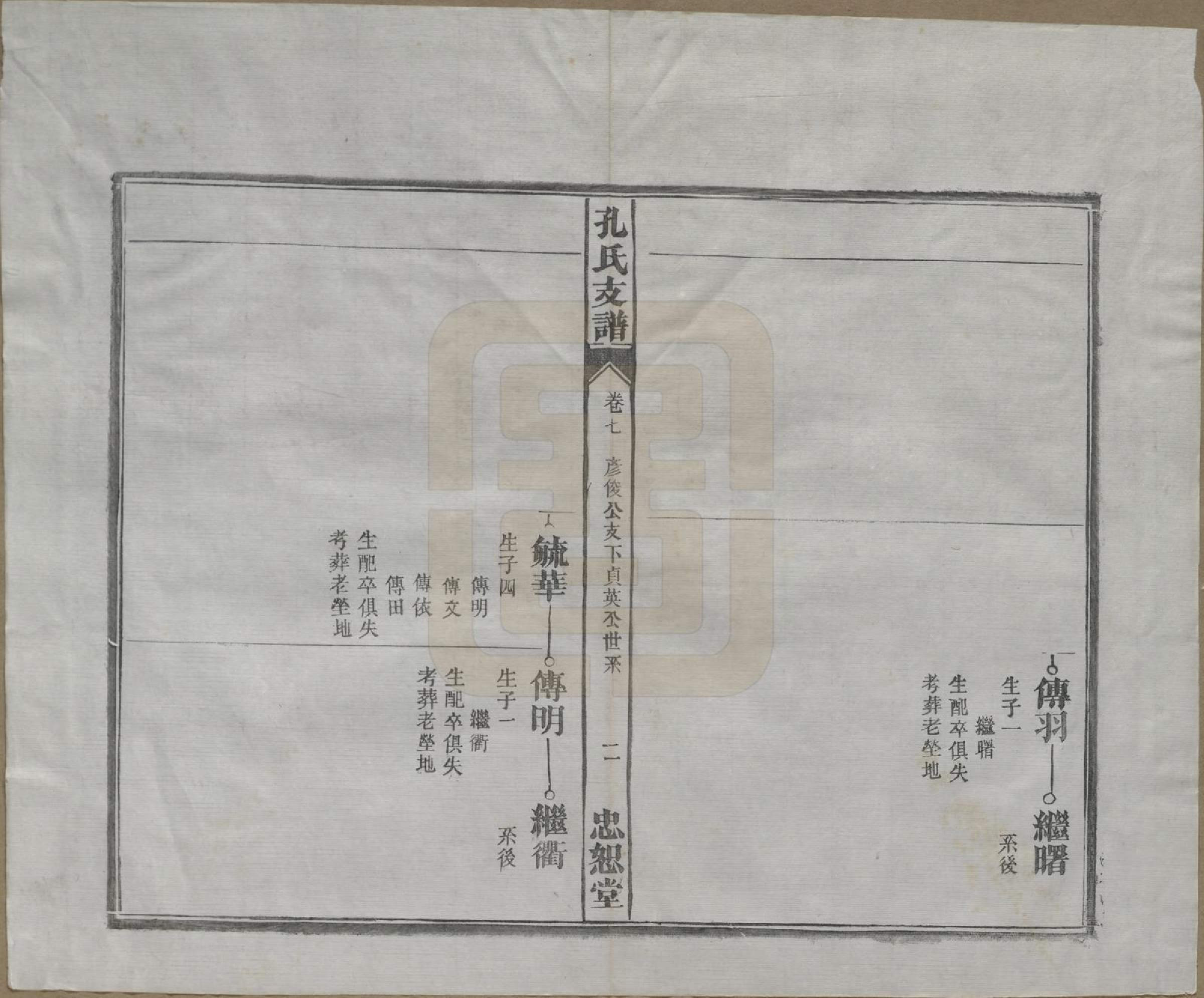 GTJP0742.孔.安徽合肥.肥南孔氏支谱十九卷卷首二卷.民国五年(1916)_007.pdf_第3页