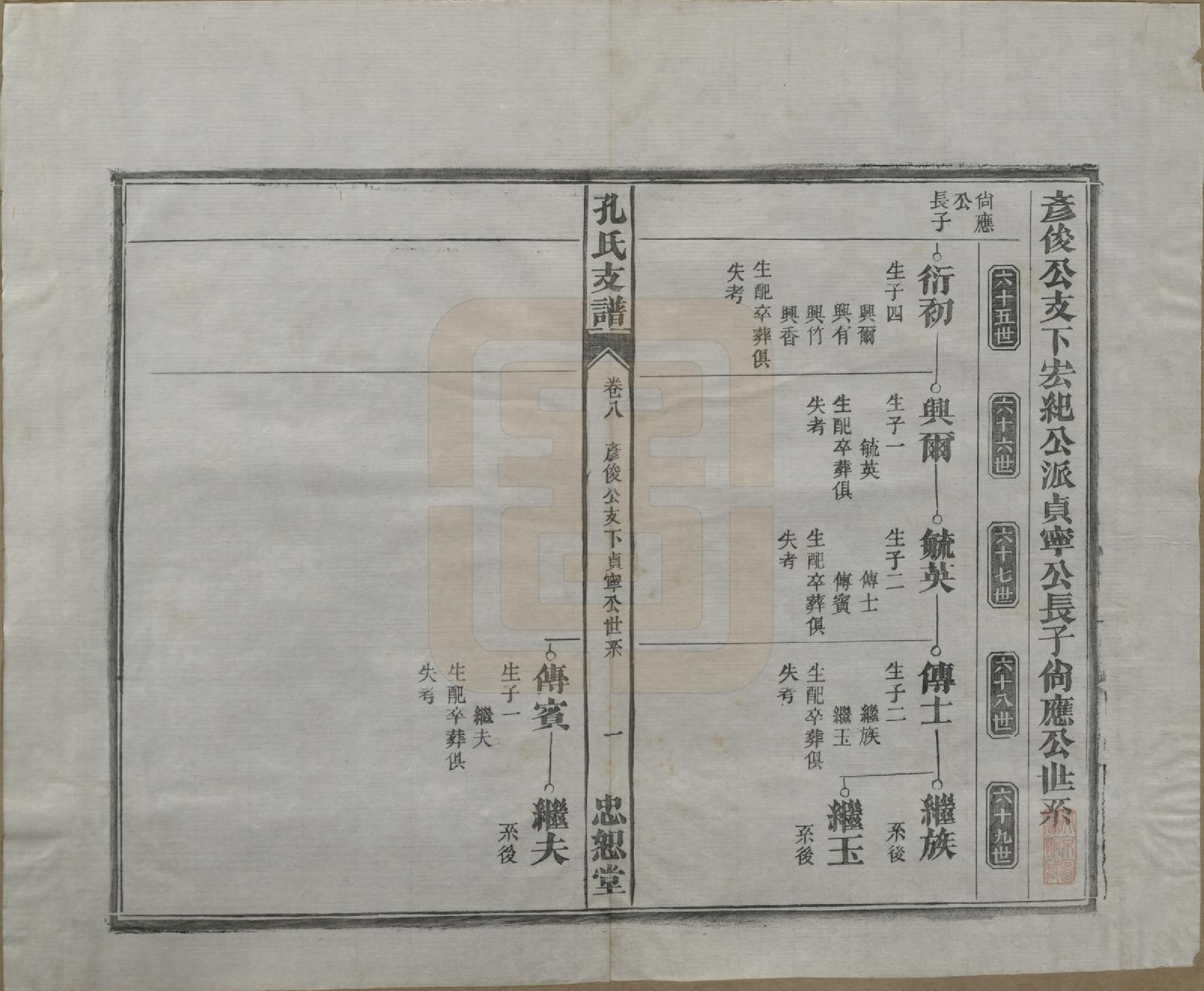 GTJP0742.孔.安徽合肥.肥南孔氏支谱十九卷卷首二卷.民国五年(1916)_008.pdf_第2页