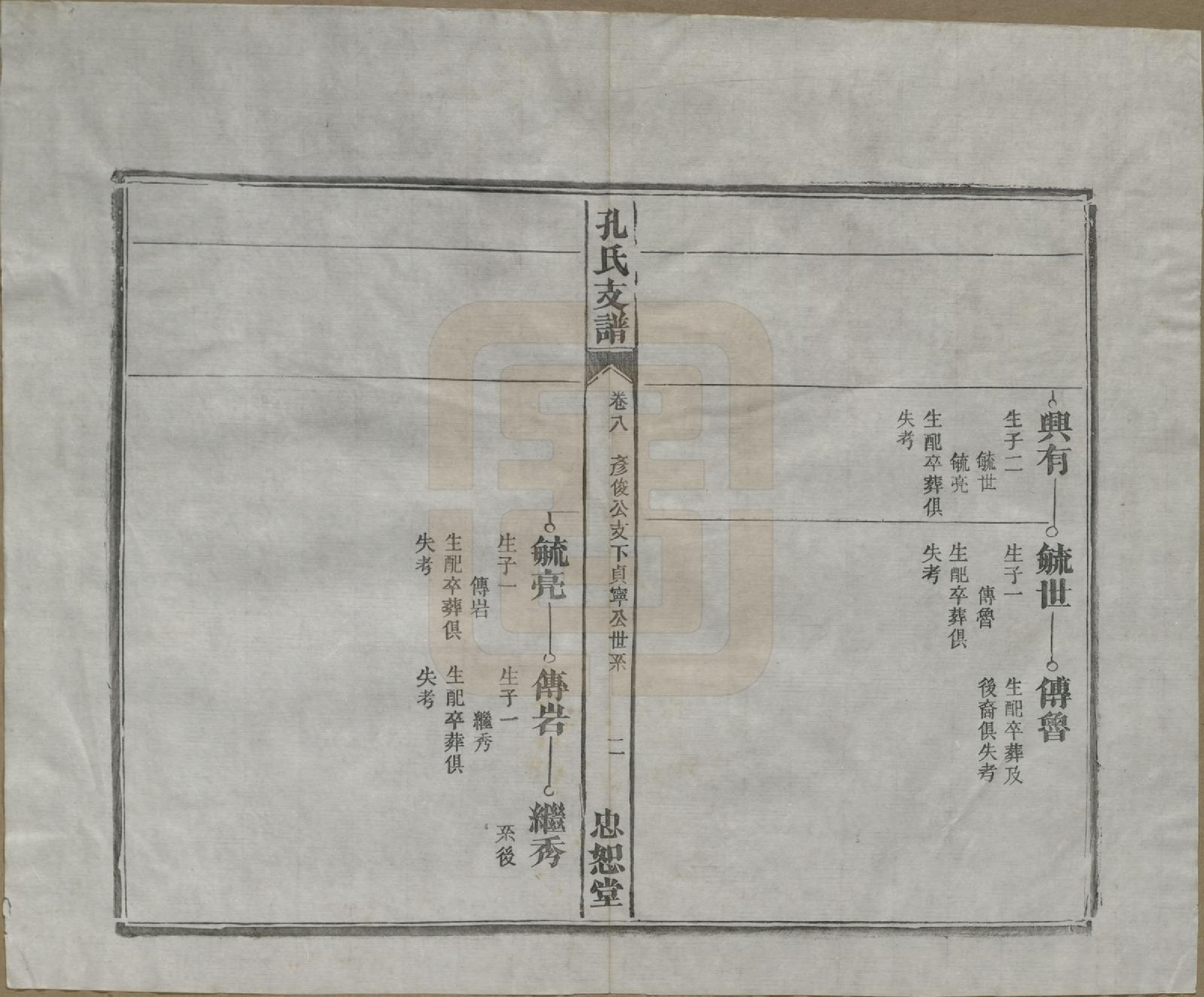 GTJP0742.孔.安徽合肥.肥南孔氏支谱十九卷卷首二卷.民国五年(1916)_008.pdf_第3页