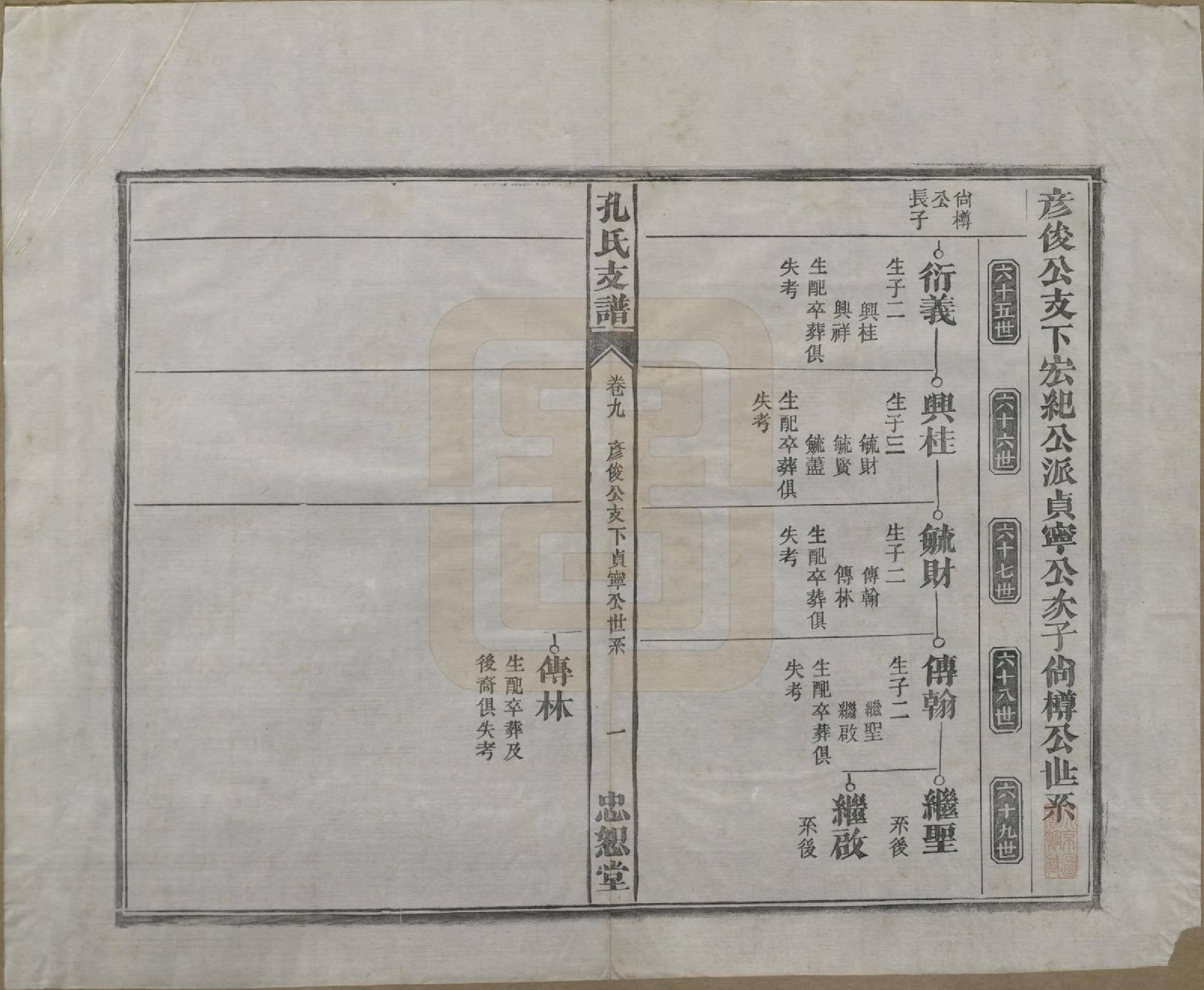 GTJP0742.孔.安徽合肥.肥南孔氏支谱十九卷卷首二卷.民国五年(1916)_009.pdf_第2页