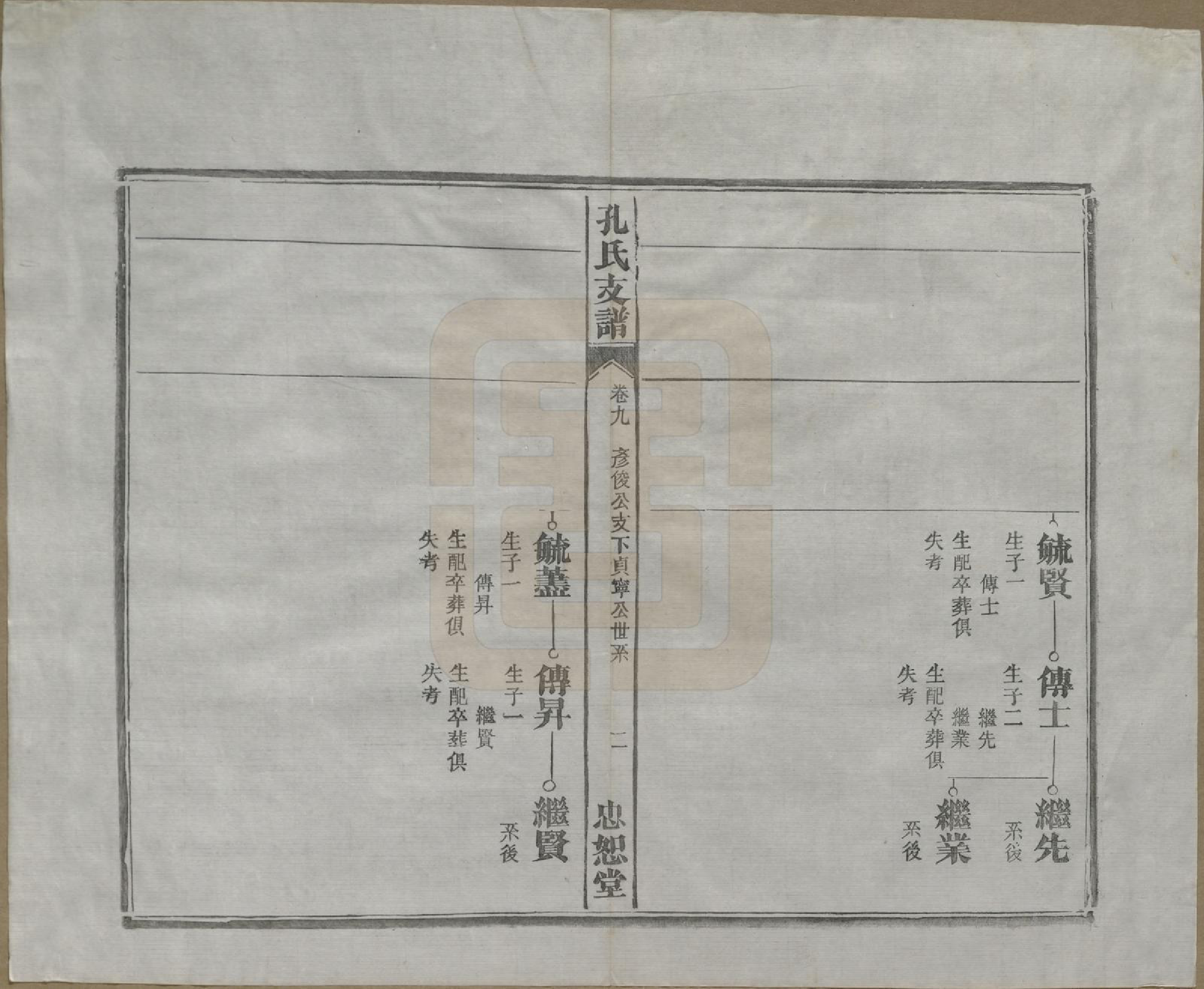 GTJP0742.孔.安徽合肥.肥南孔氏支谱十九卷卷首二卷.民国五年(1916)_009.pdf_第3页